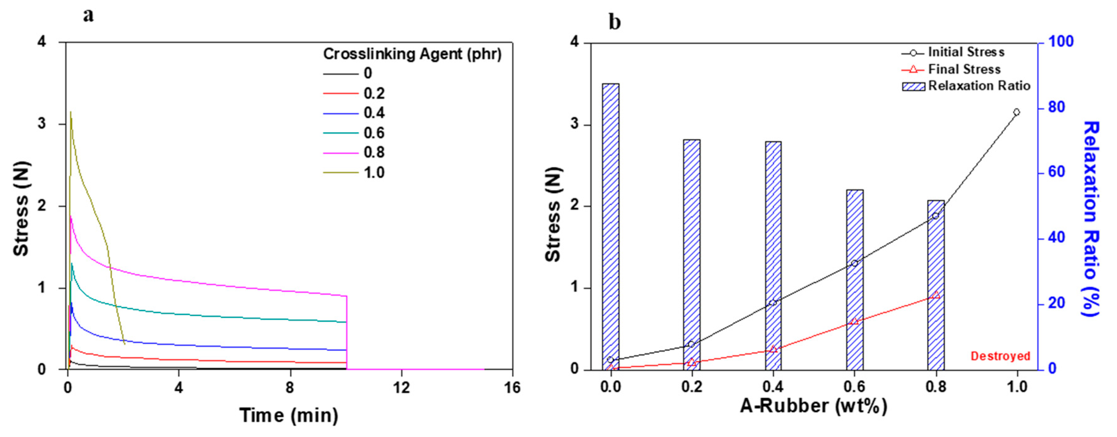 Polymers 11 01959 g010