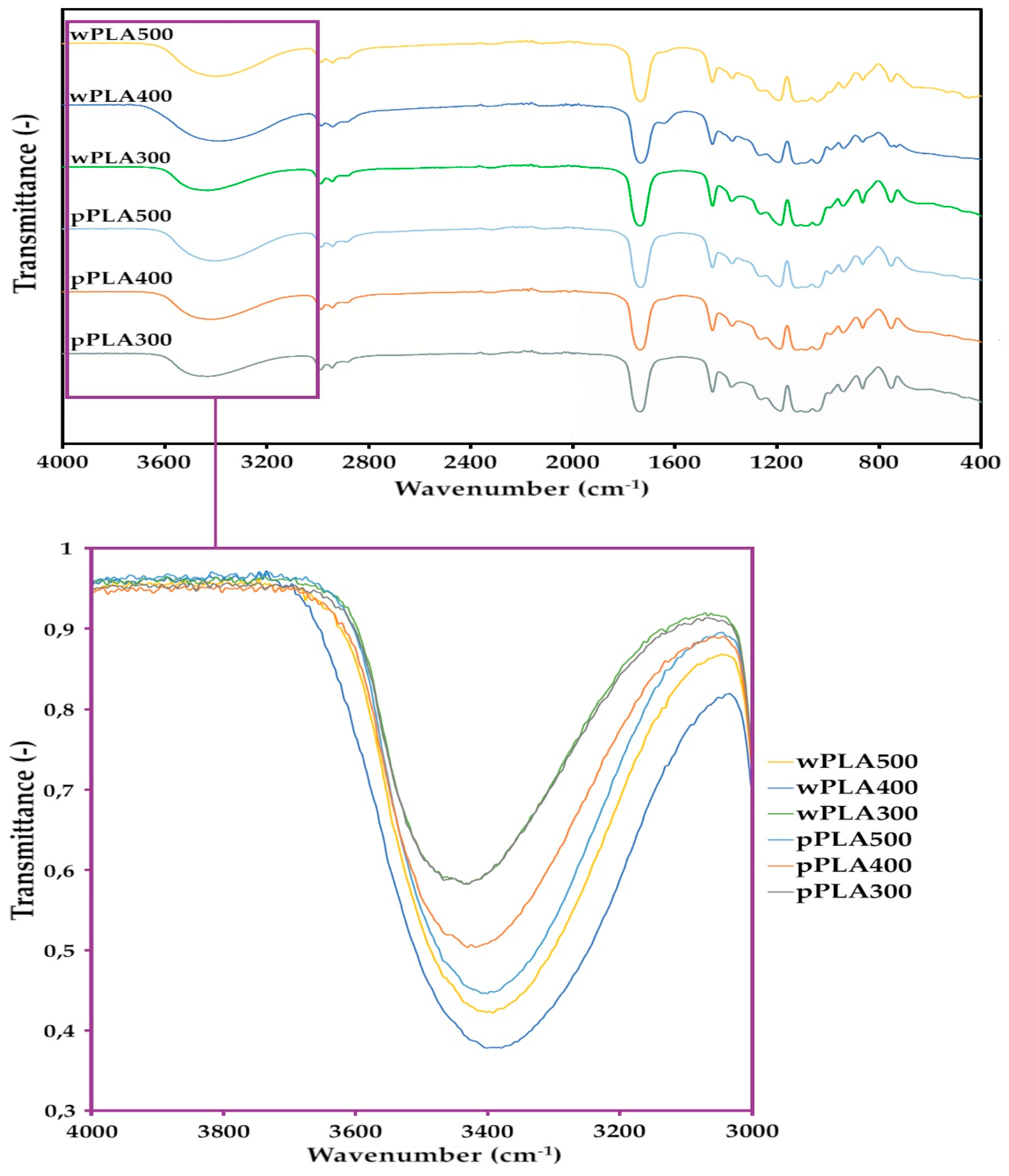 Polymers 11 01963 g004 Polymers 11 01963 g004