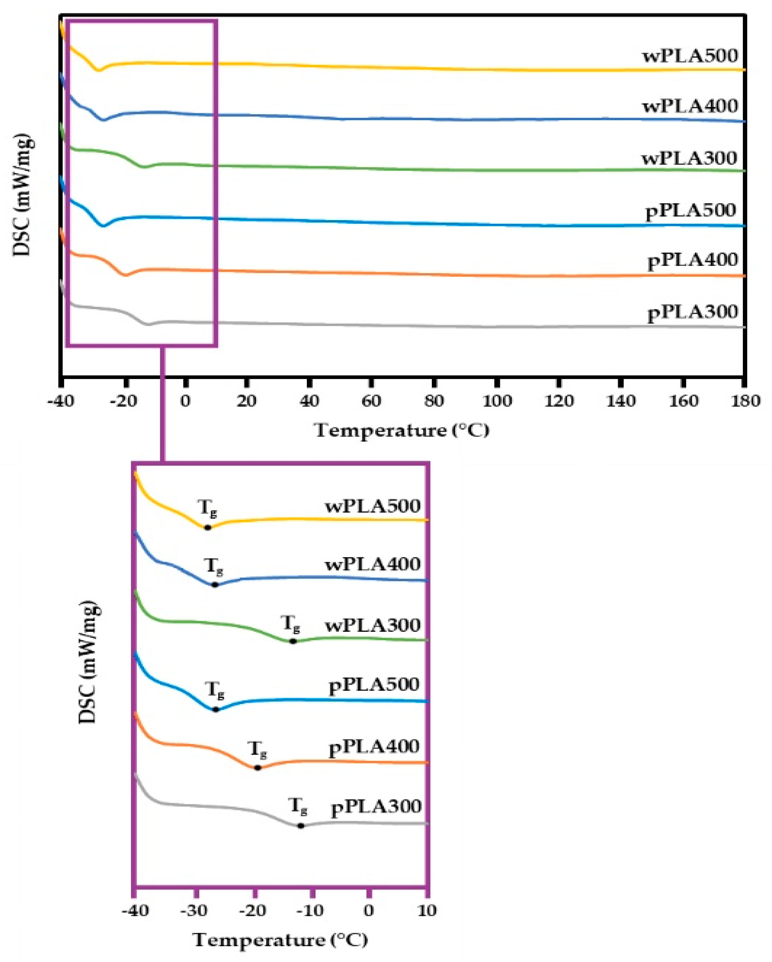 Polymers 11 01963 g007 Polymers 11 01963 g007