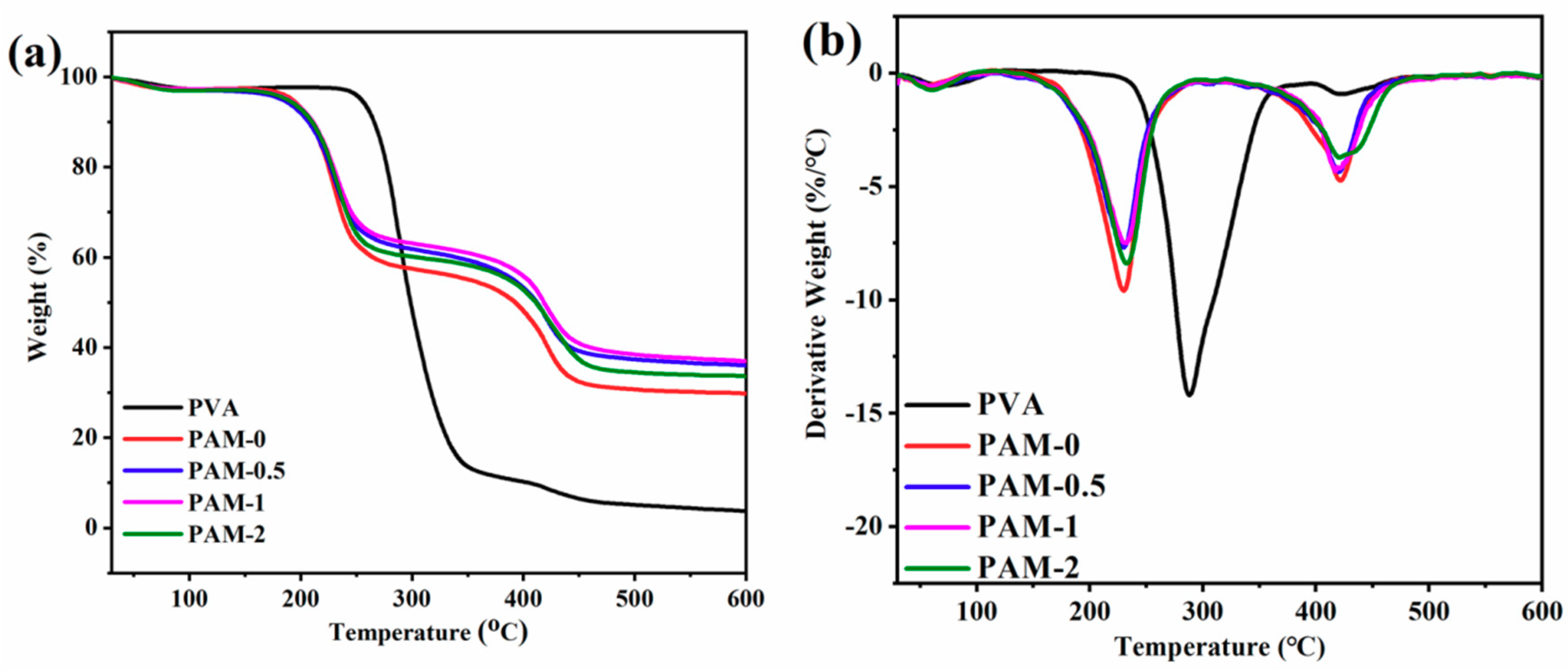 Polymers 11 01964 g003