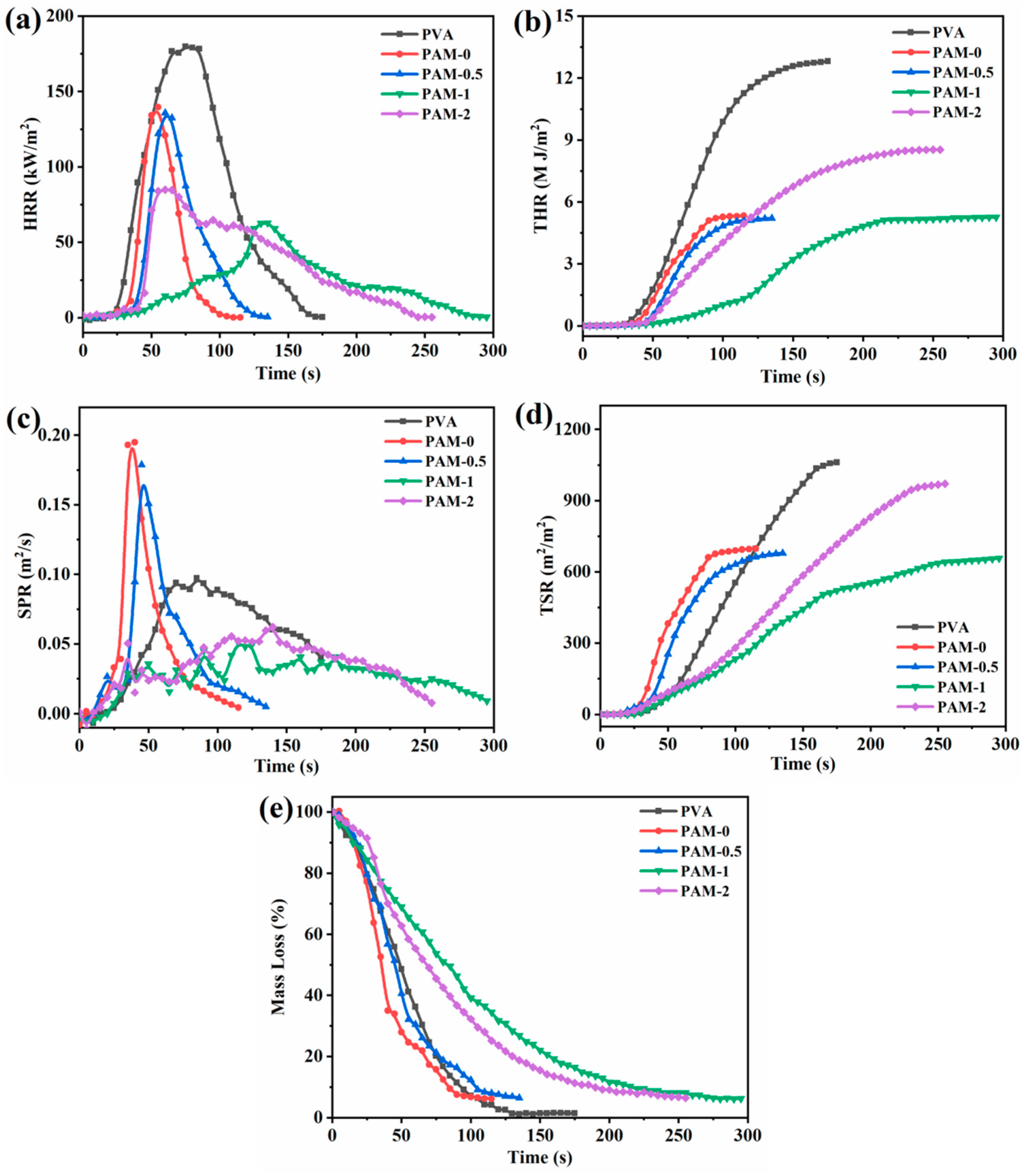 Polymers 11 01964 g005