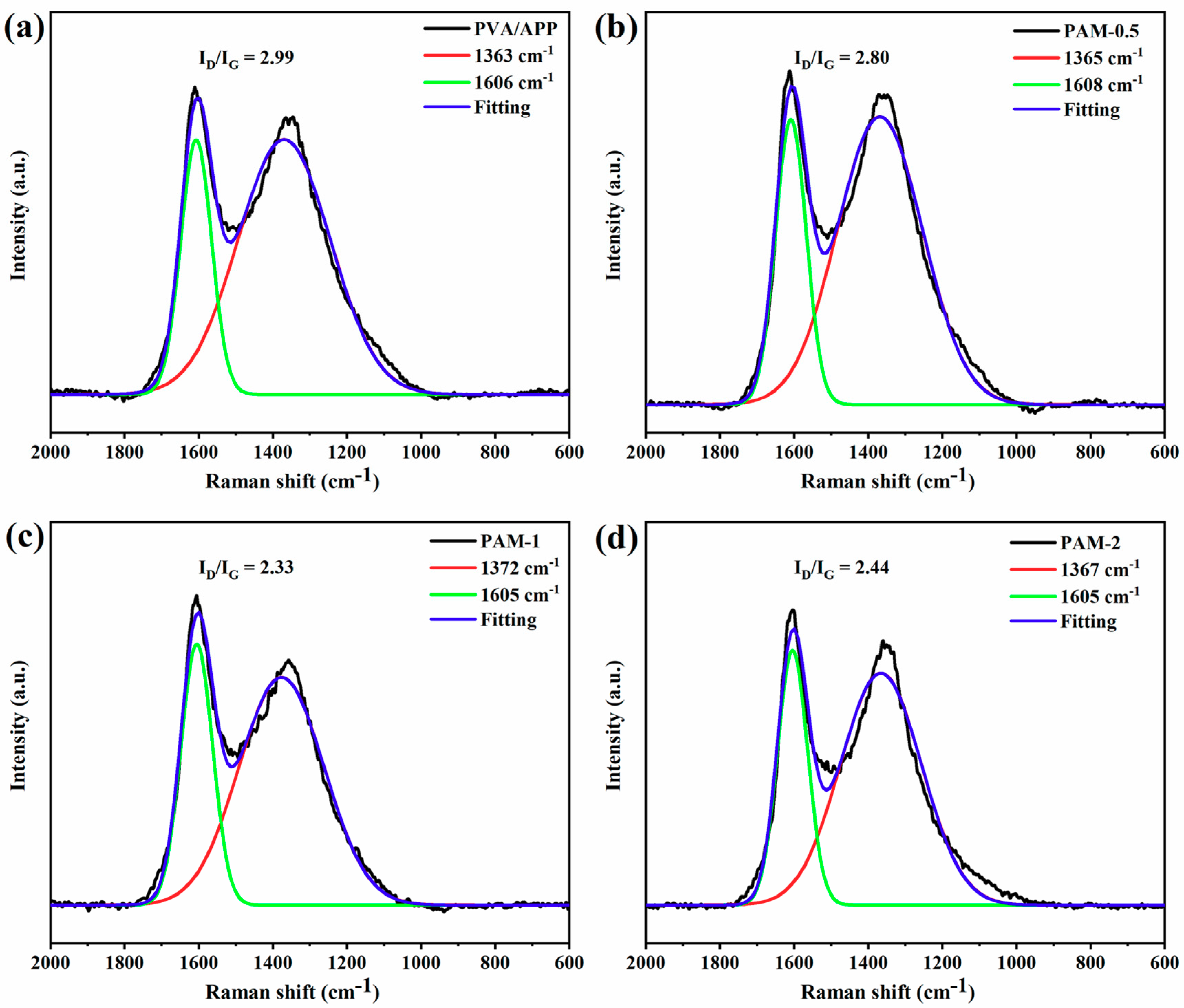 Polymers 11 01964 g008