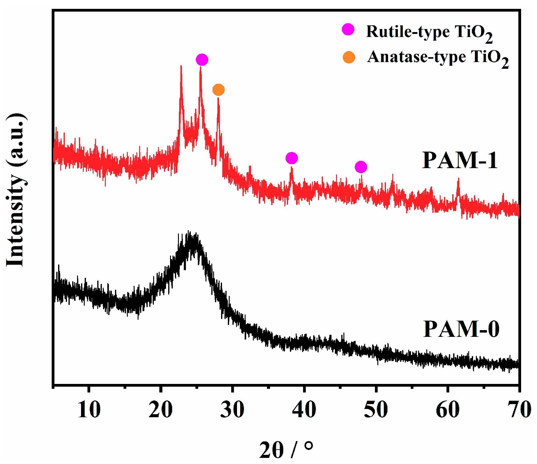 Polymers 11 01964 g009