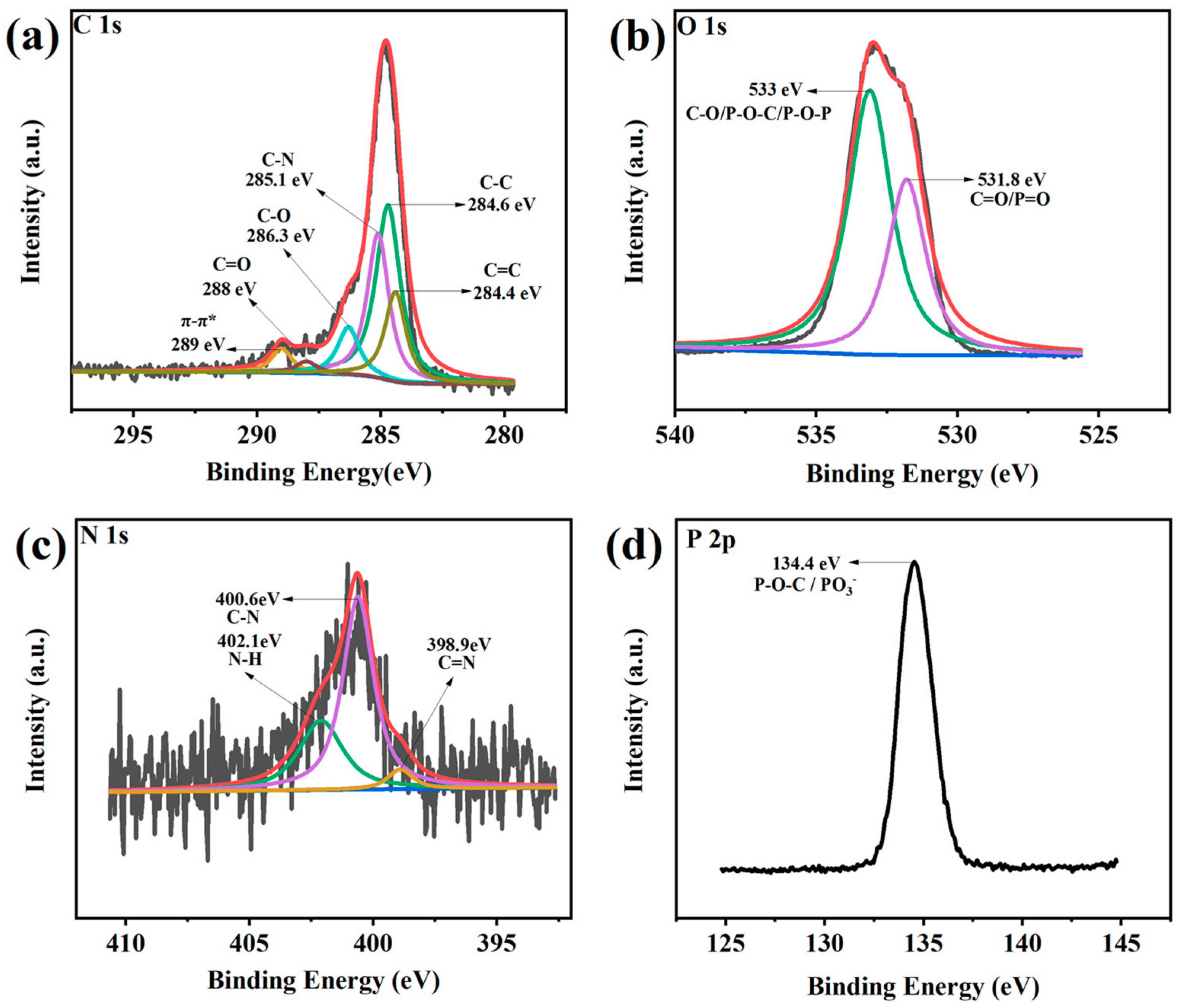 Polymers 11 01964 g012a