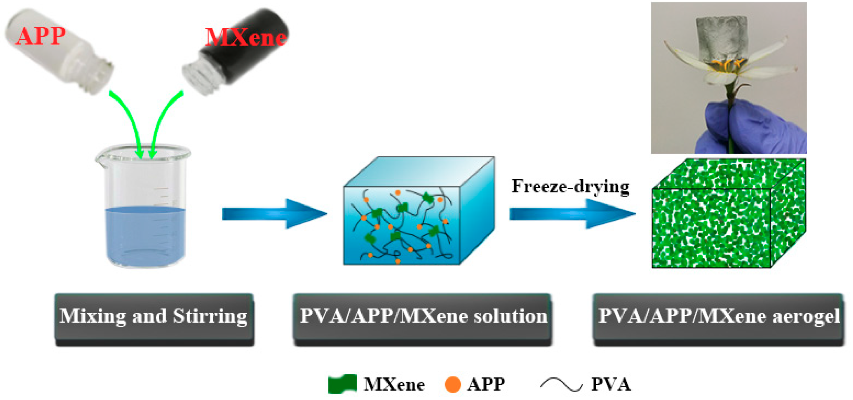 Polymers 11 01964 sch001