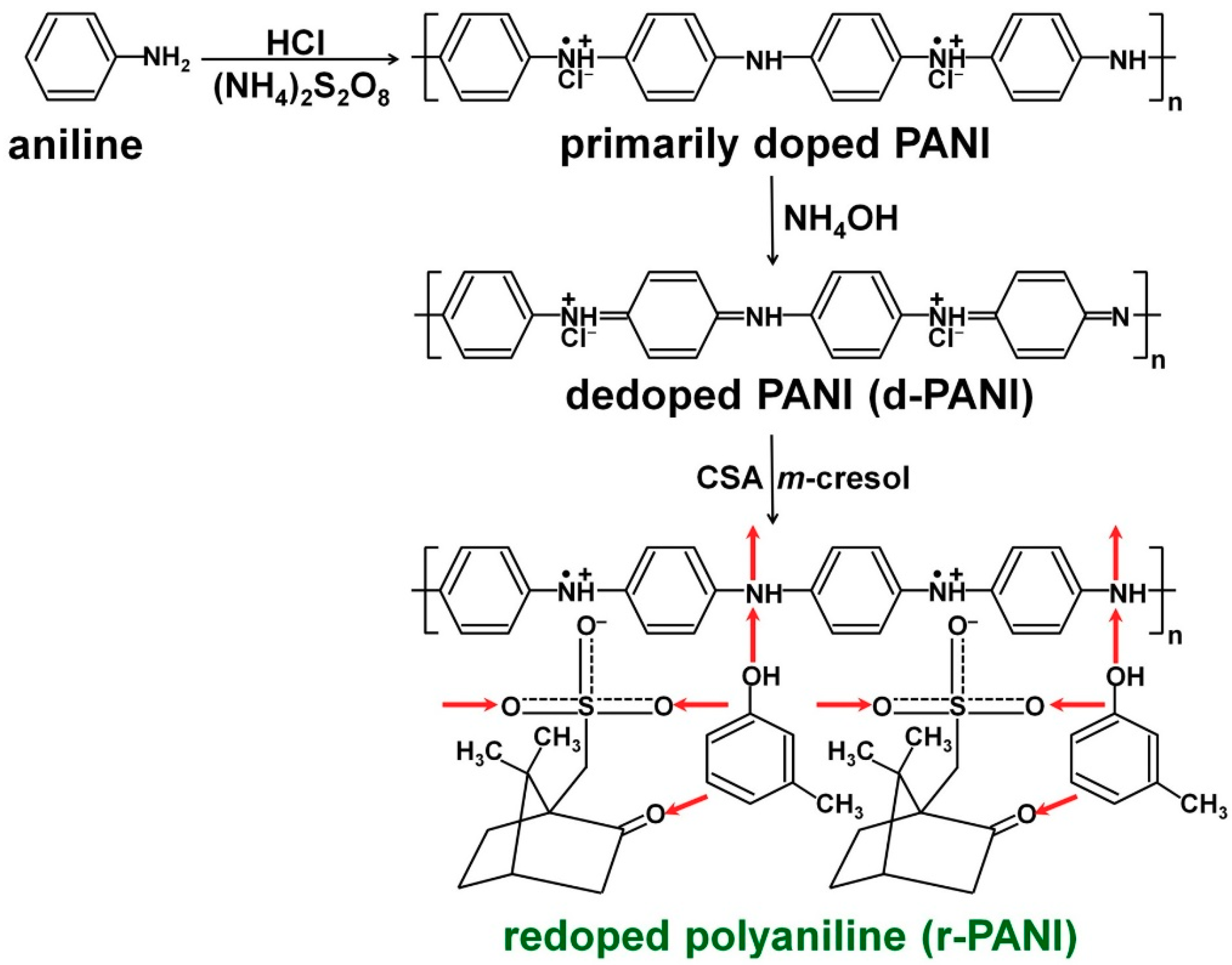 Polymers 11 01965 g001