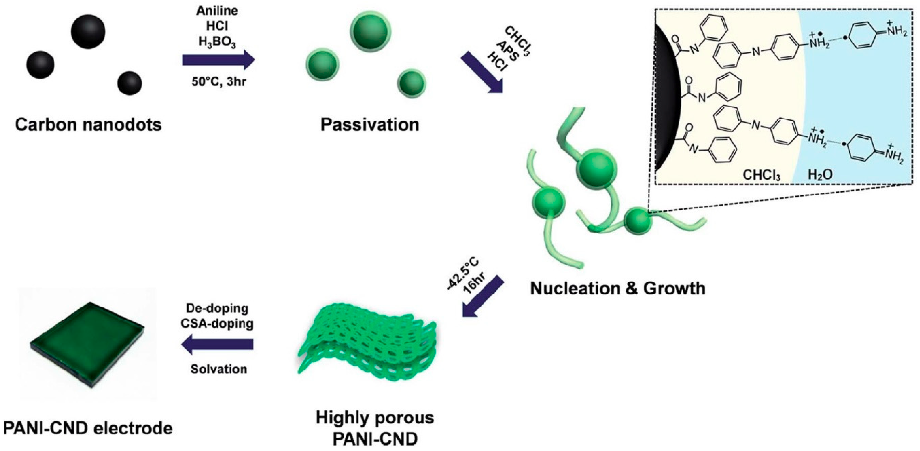 Polymers 11 01965 g002
