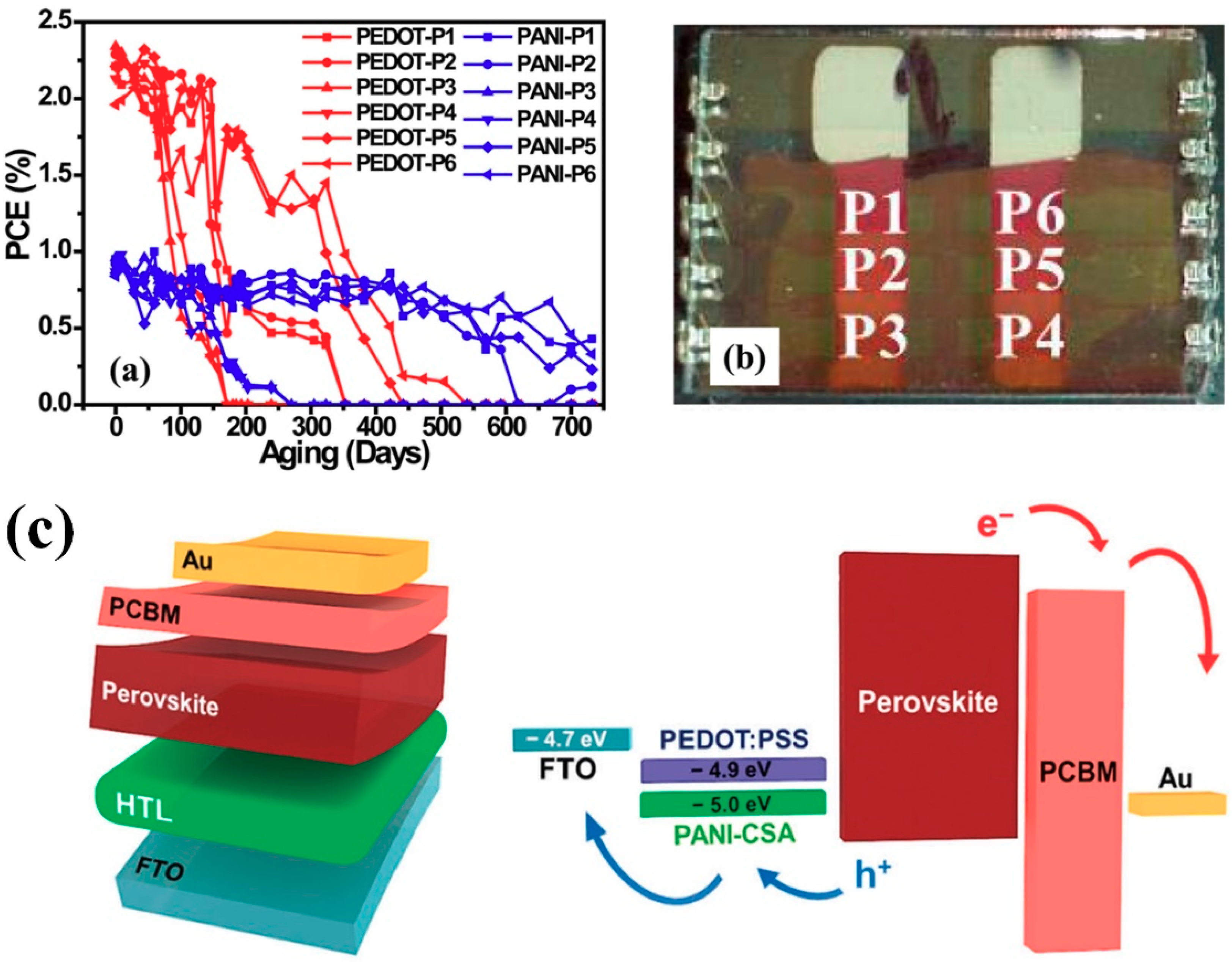Polymers 11 01965 g003