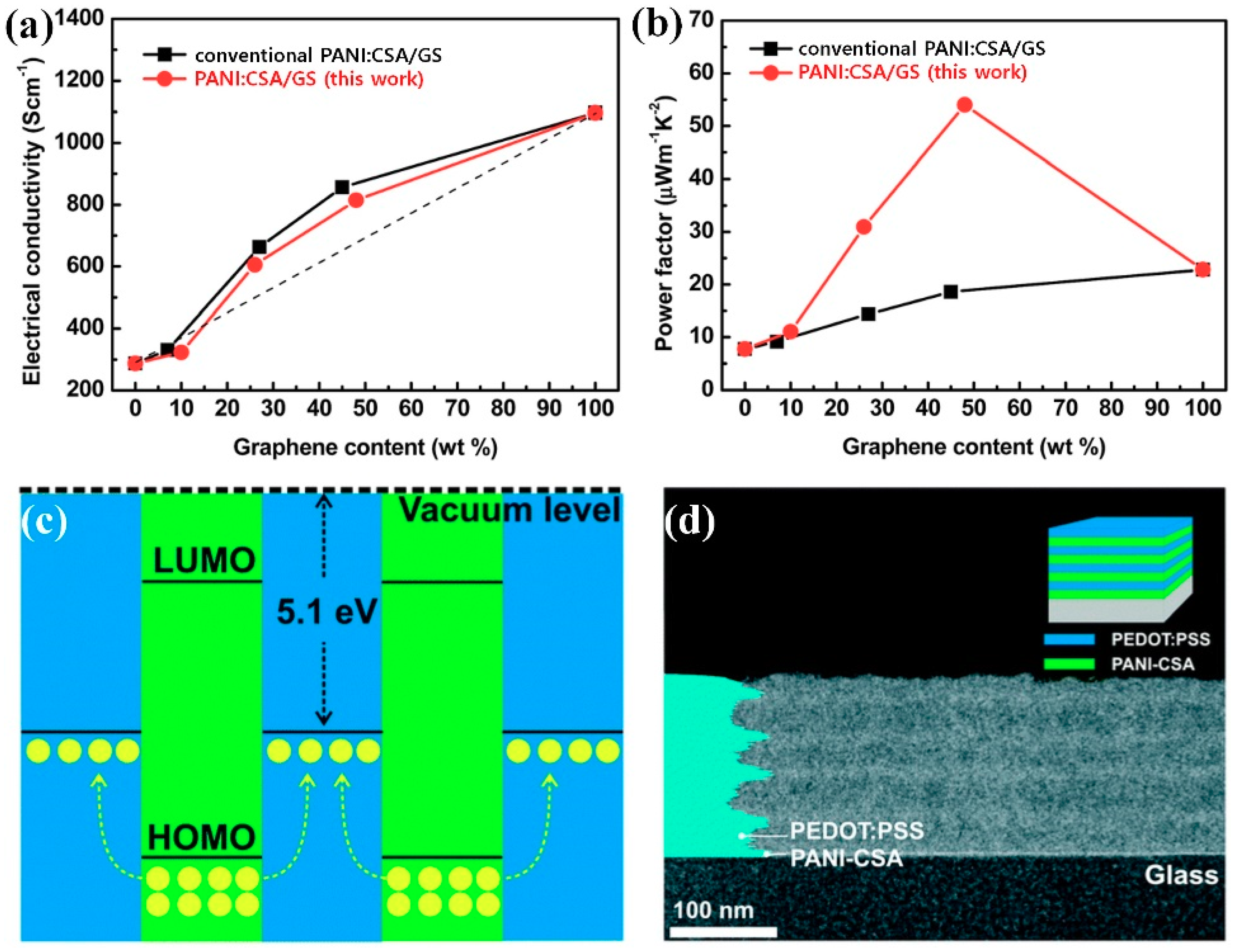 Polymers 11 01965 g004