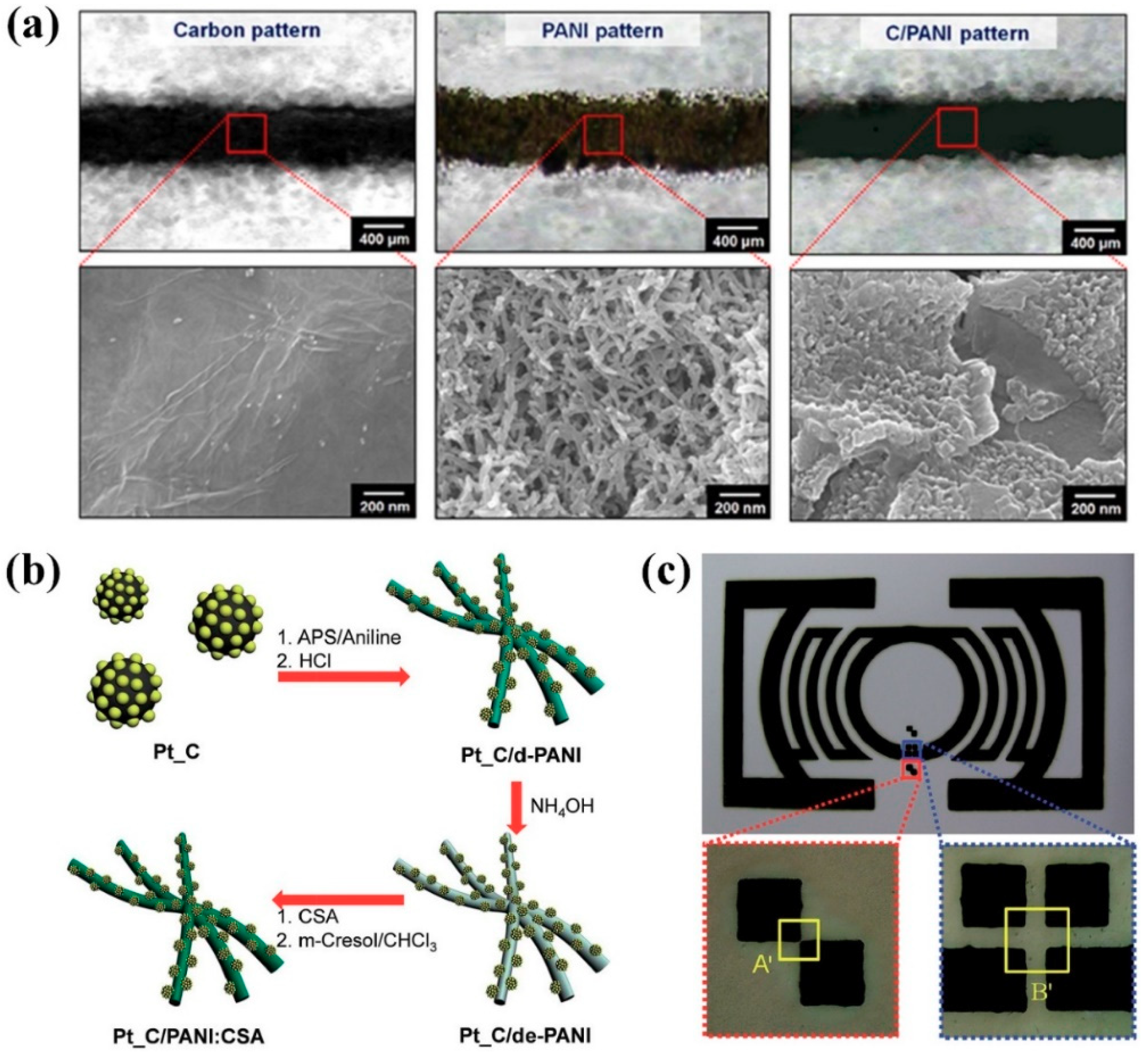 Polymers 11 01965 g006