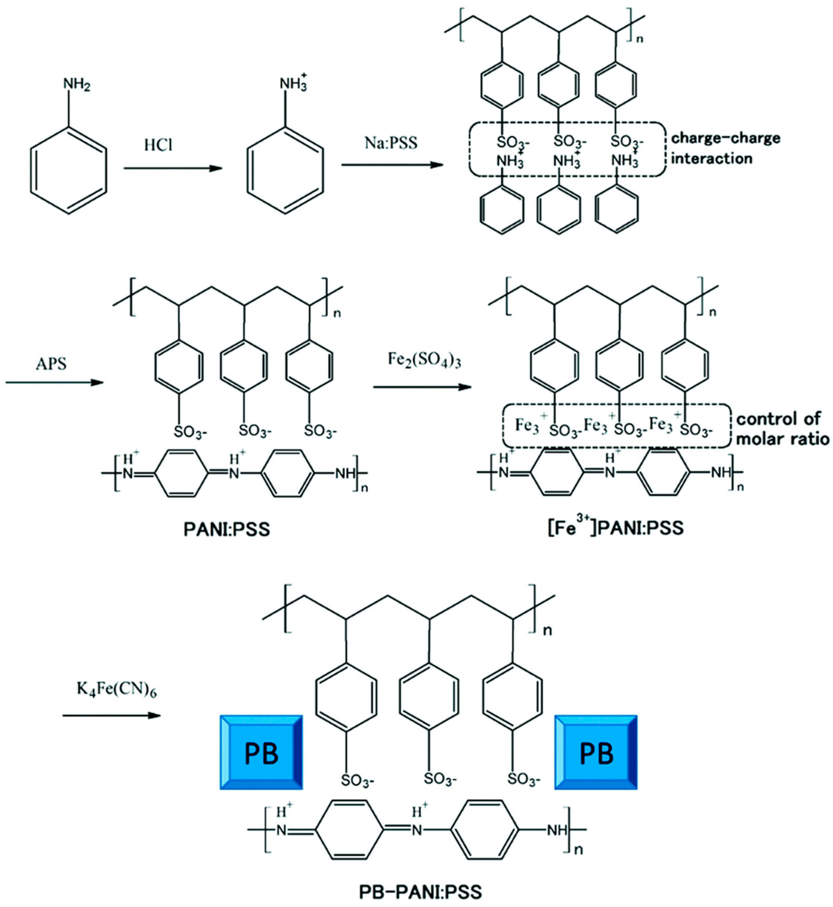Polymers 11 01965 g008