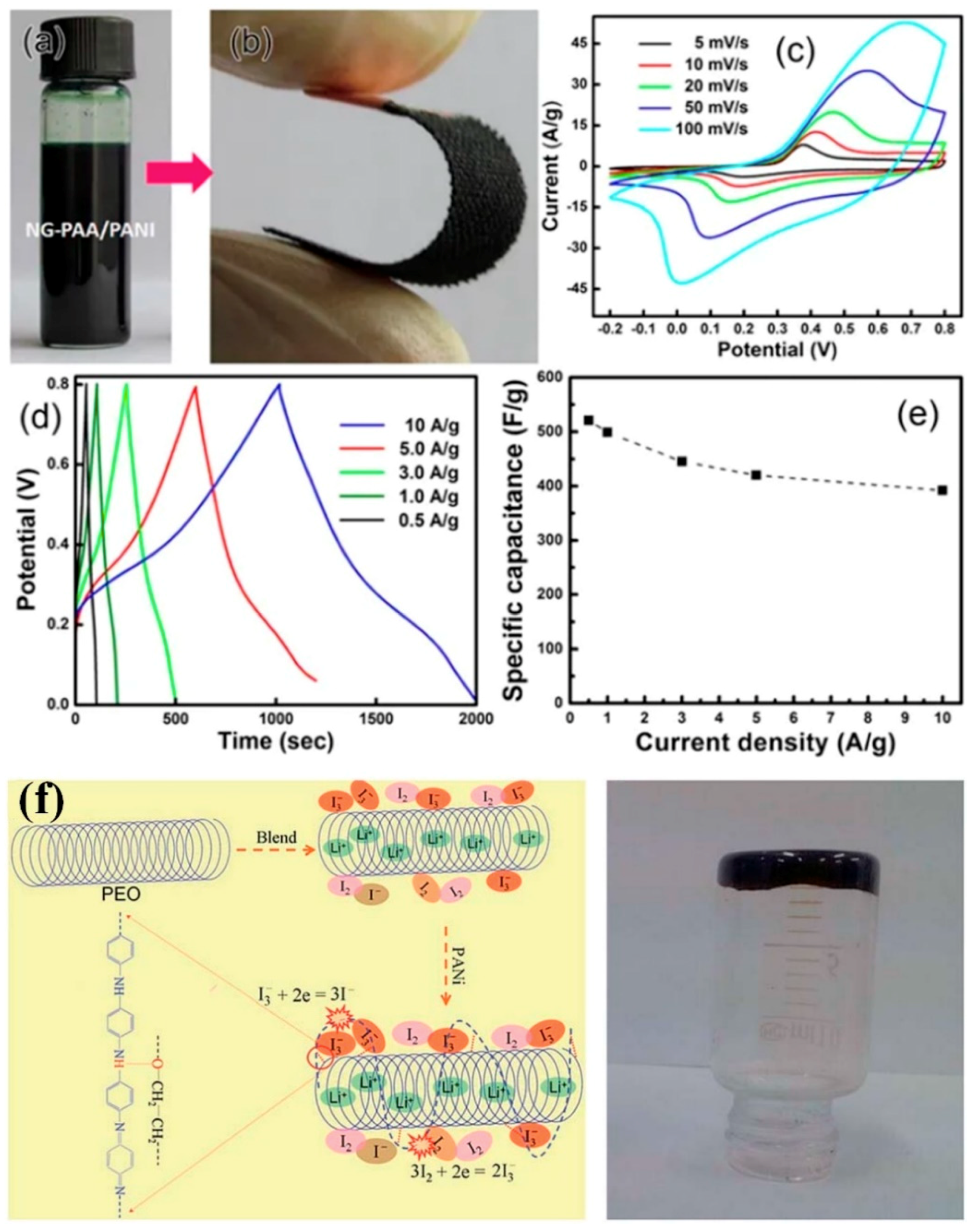 Polymers 11 01965 g010