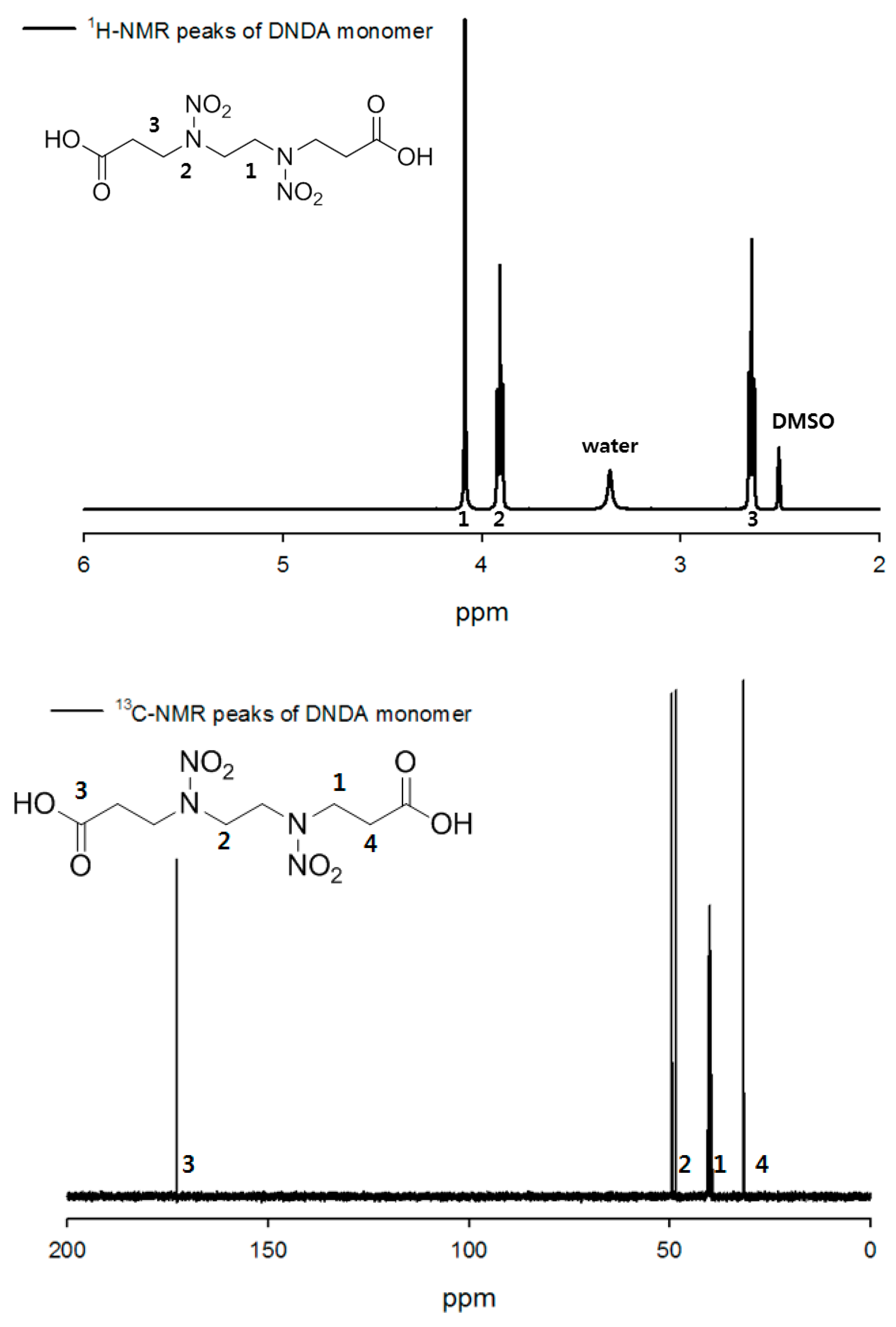 Polymers 11 01966 g003 550