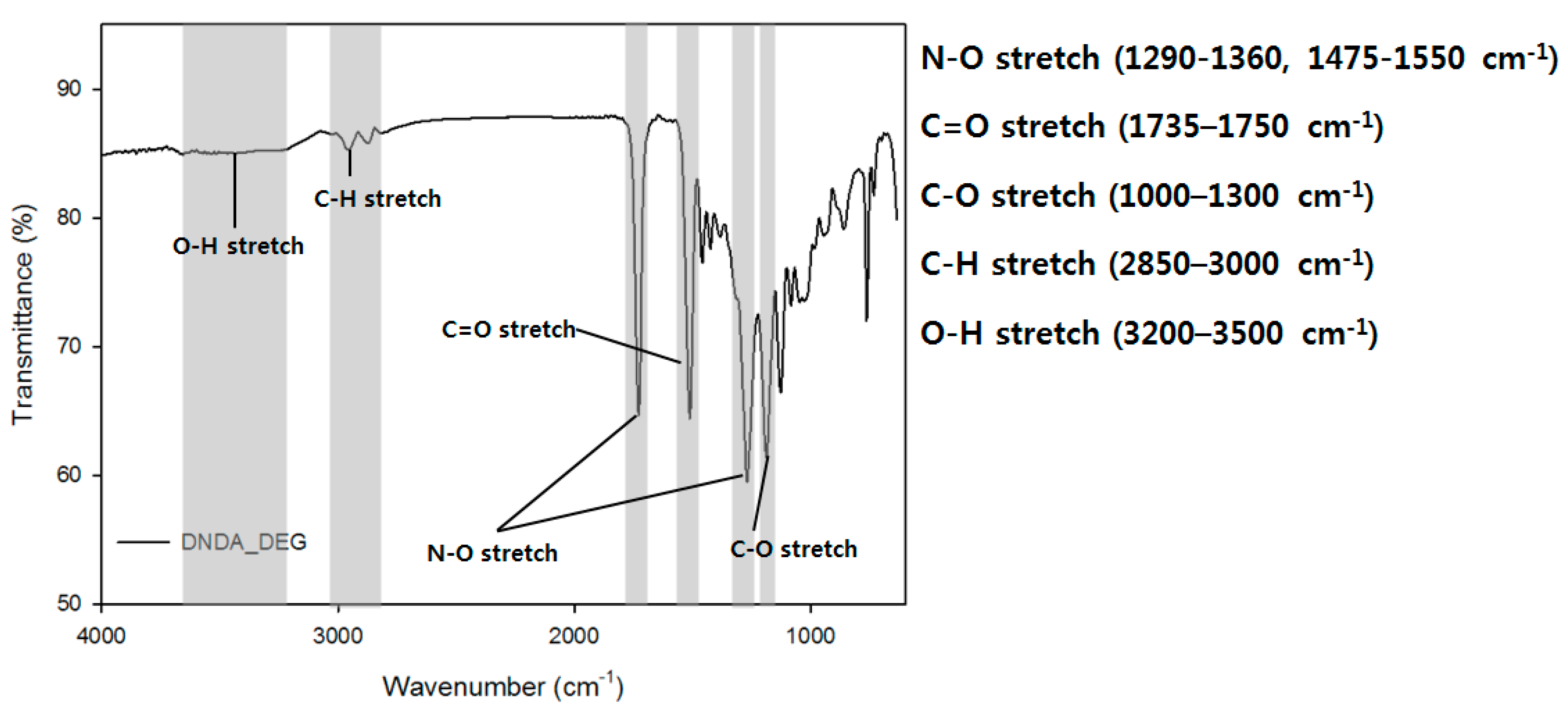 Polymers 11 01966 g005 550