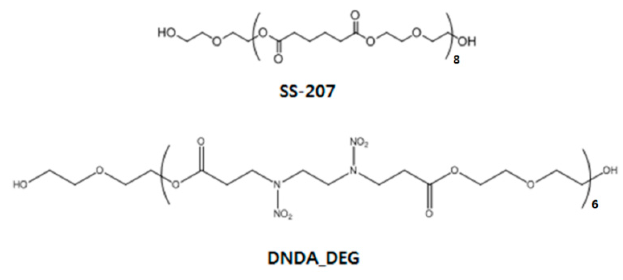 Polymers 11 01966 g006 550
