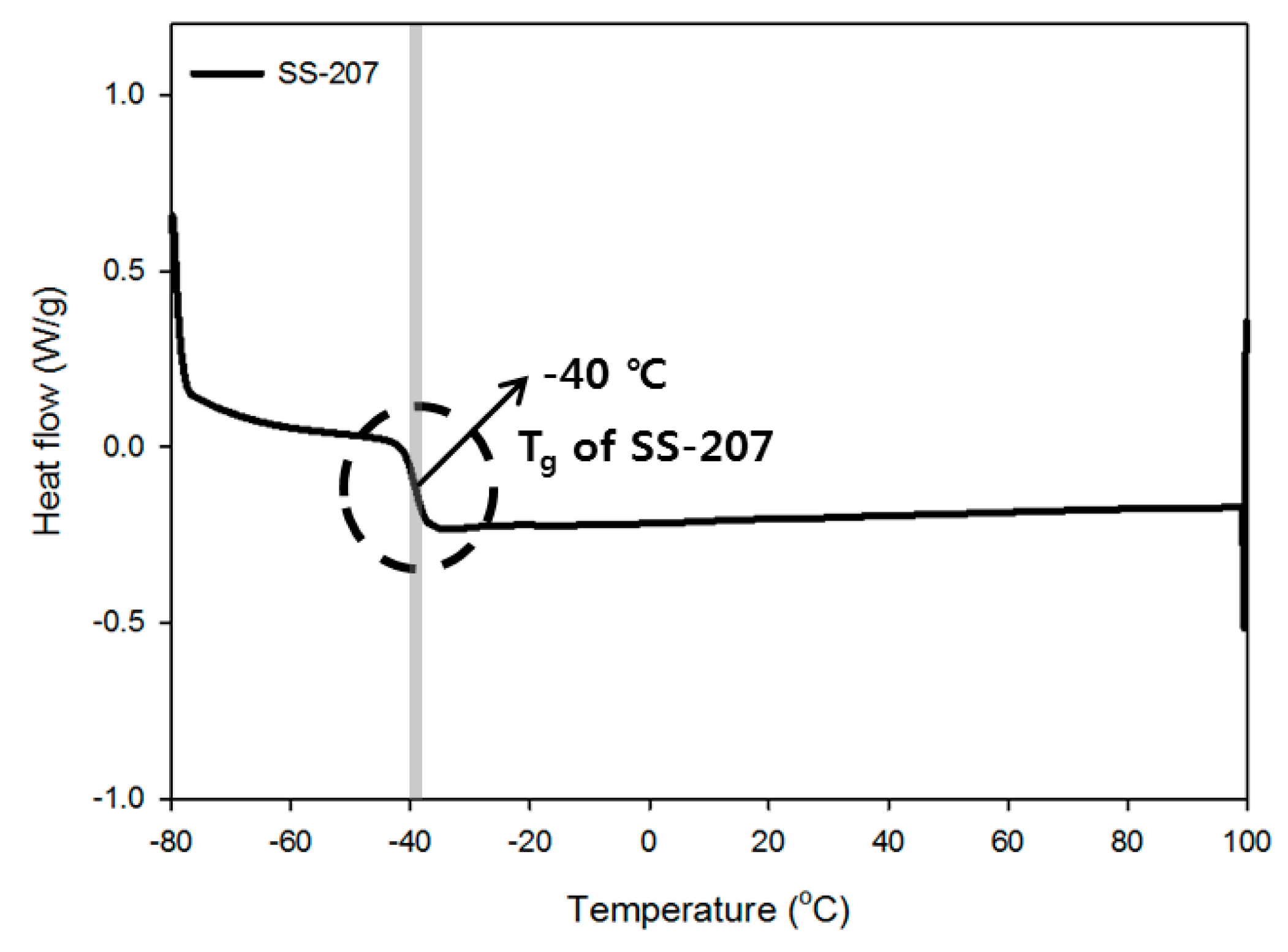 Polymers 11 01966 g008 550