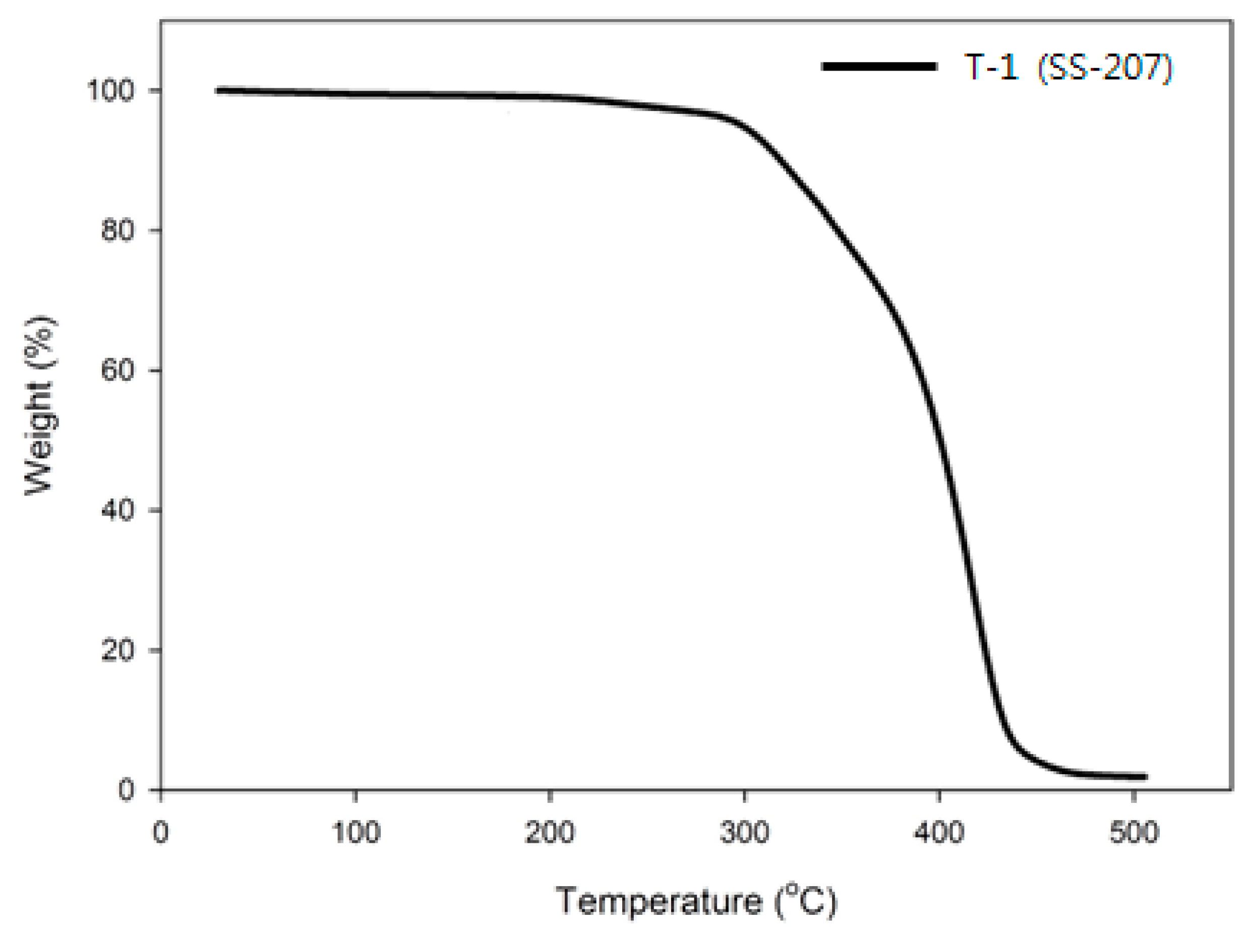 Polymers 11 01966 g010 550