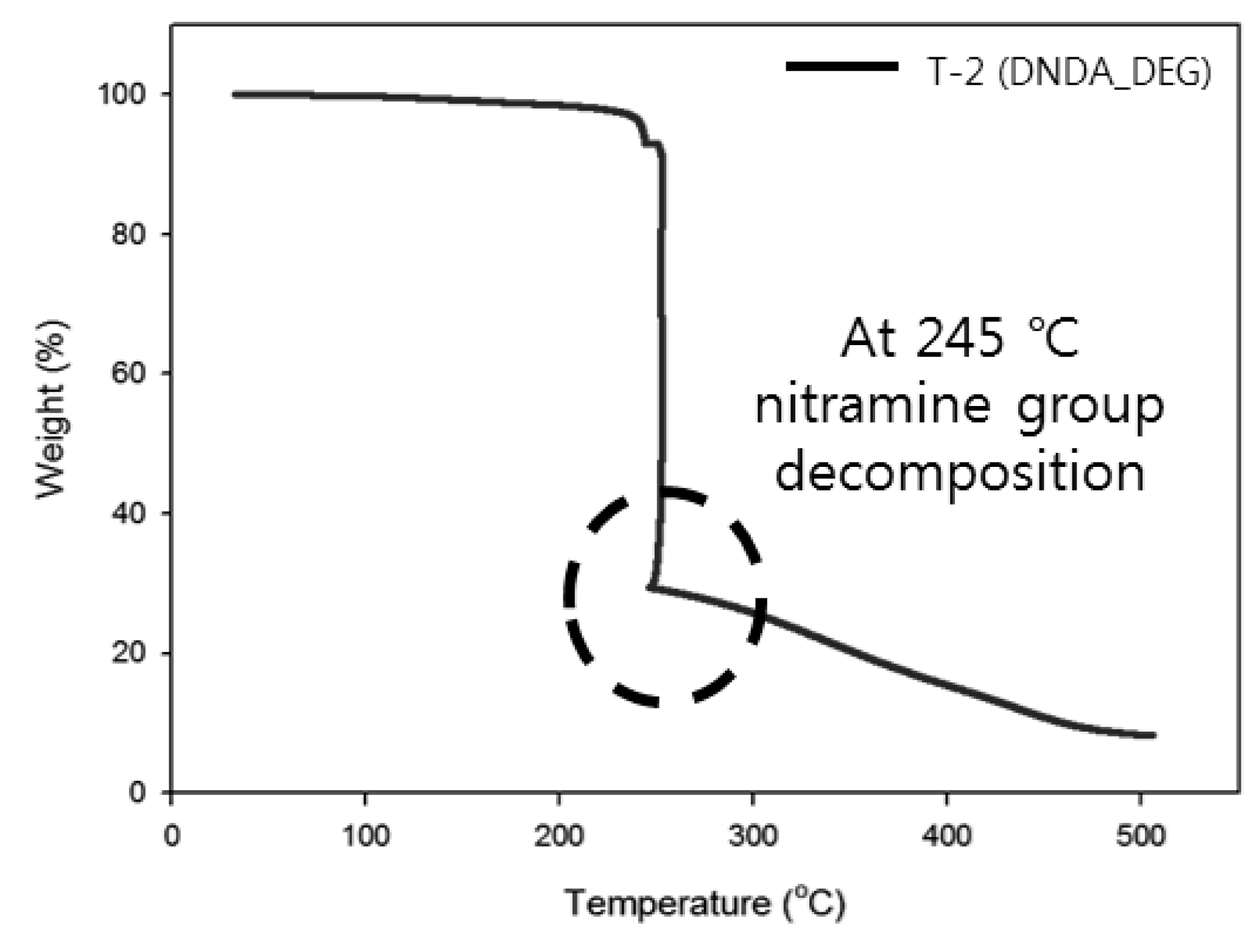 Polymers 11 01966 g011 550