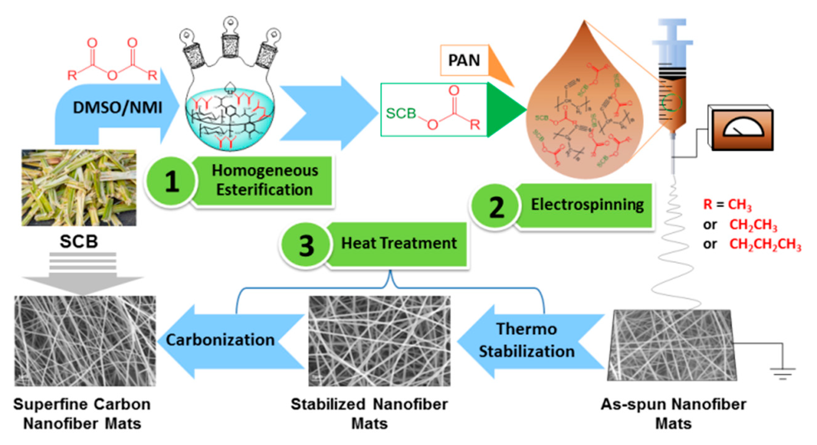 Polymers 11 01968 g001
