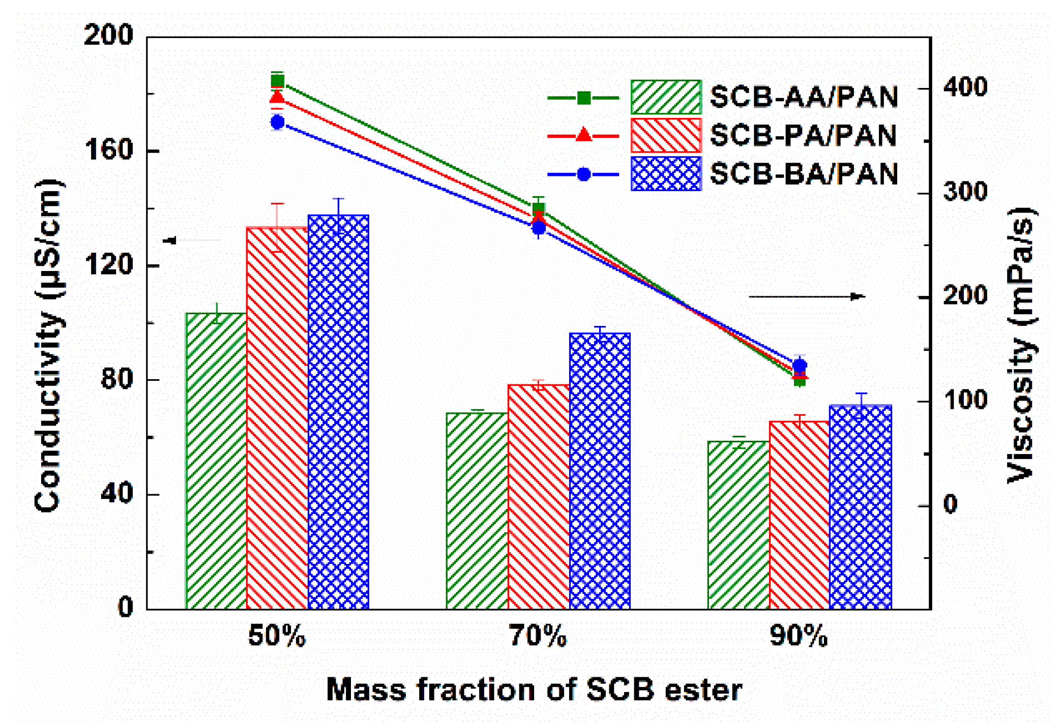 Polymers 11 01968 g002