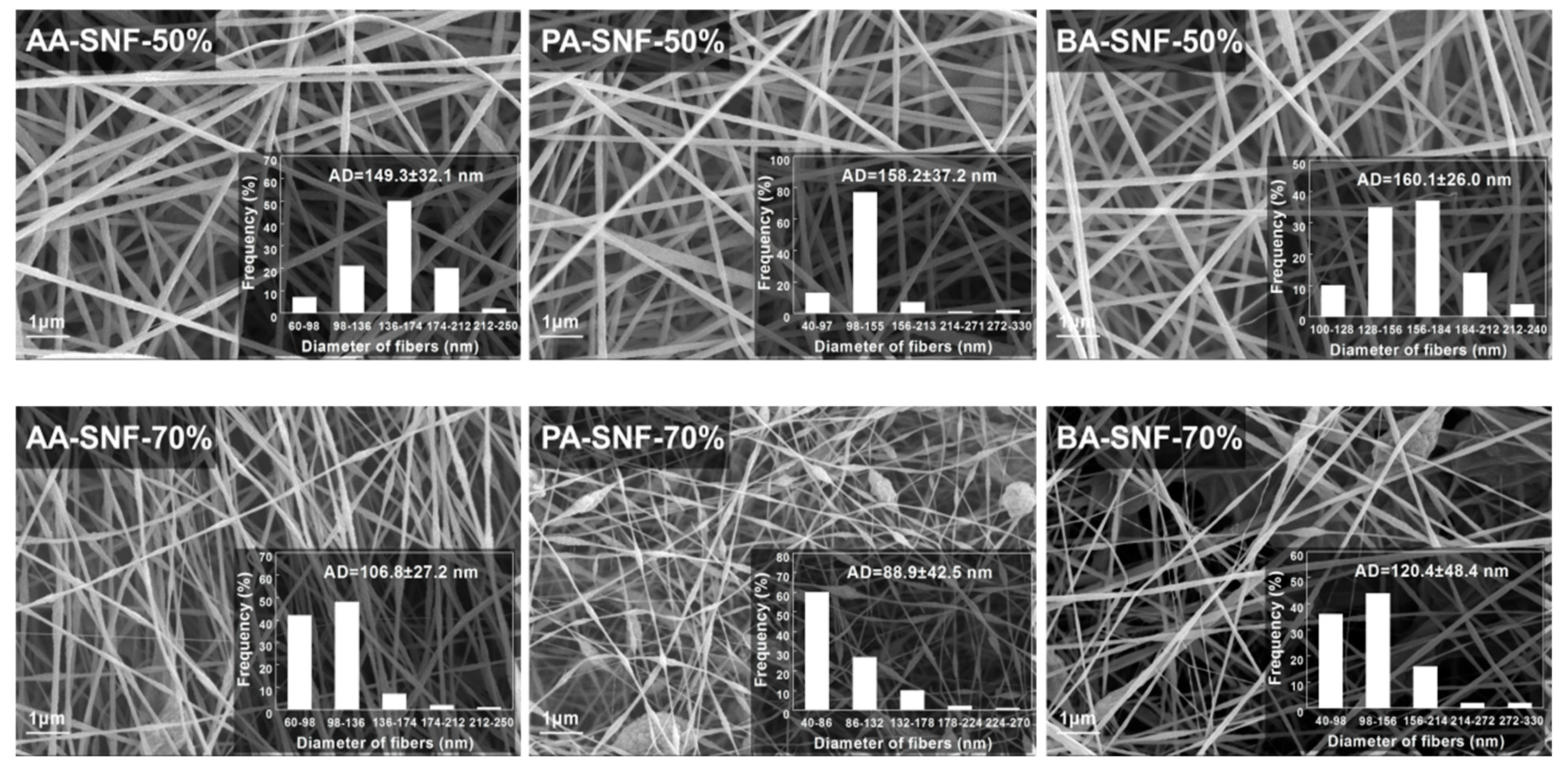 Polymers 11 01968 g003a