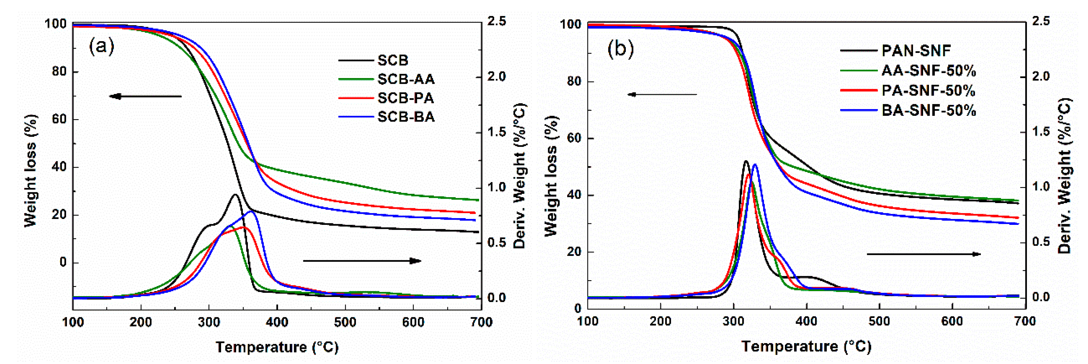 Polymers 11 01968 g004