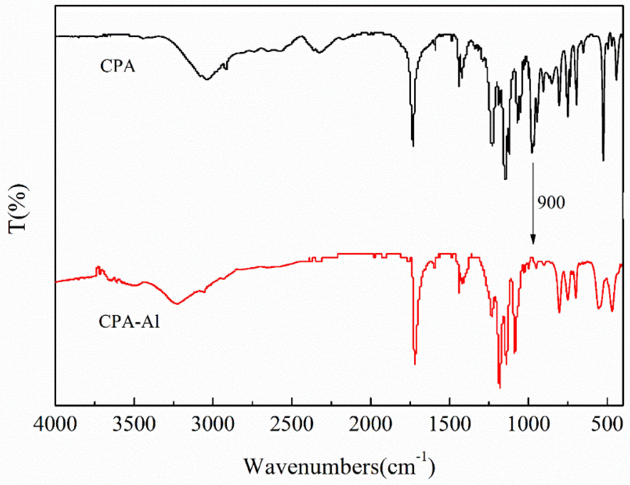 Polymers 11 01969 g003 550