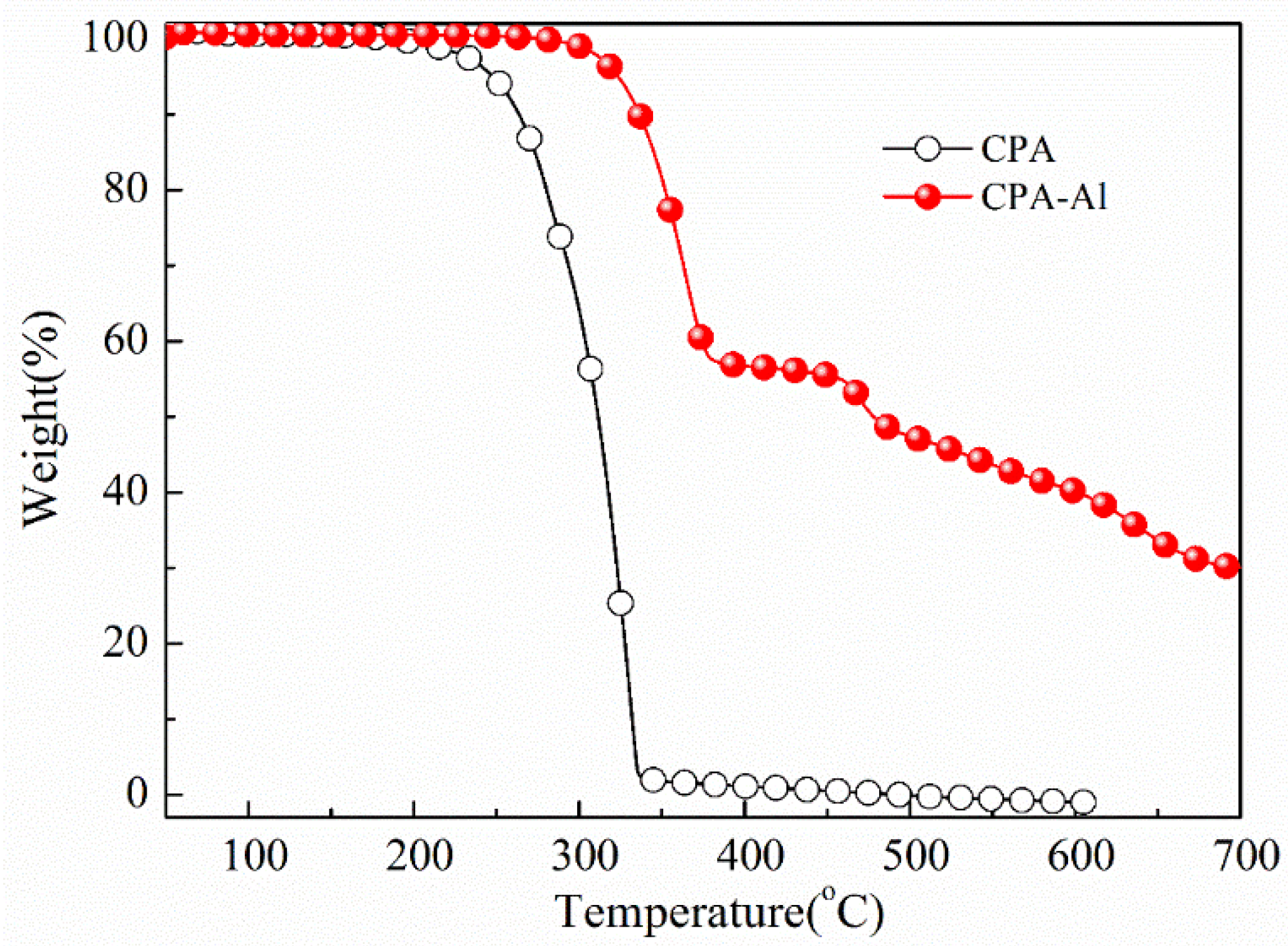 Polymers 11 01969 g004 550
