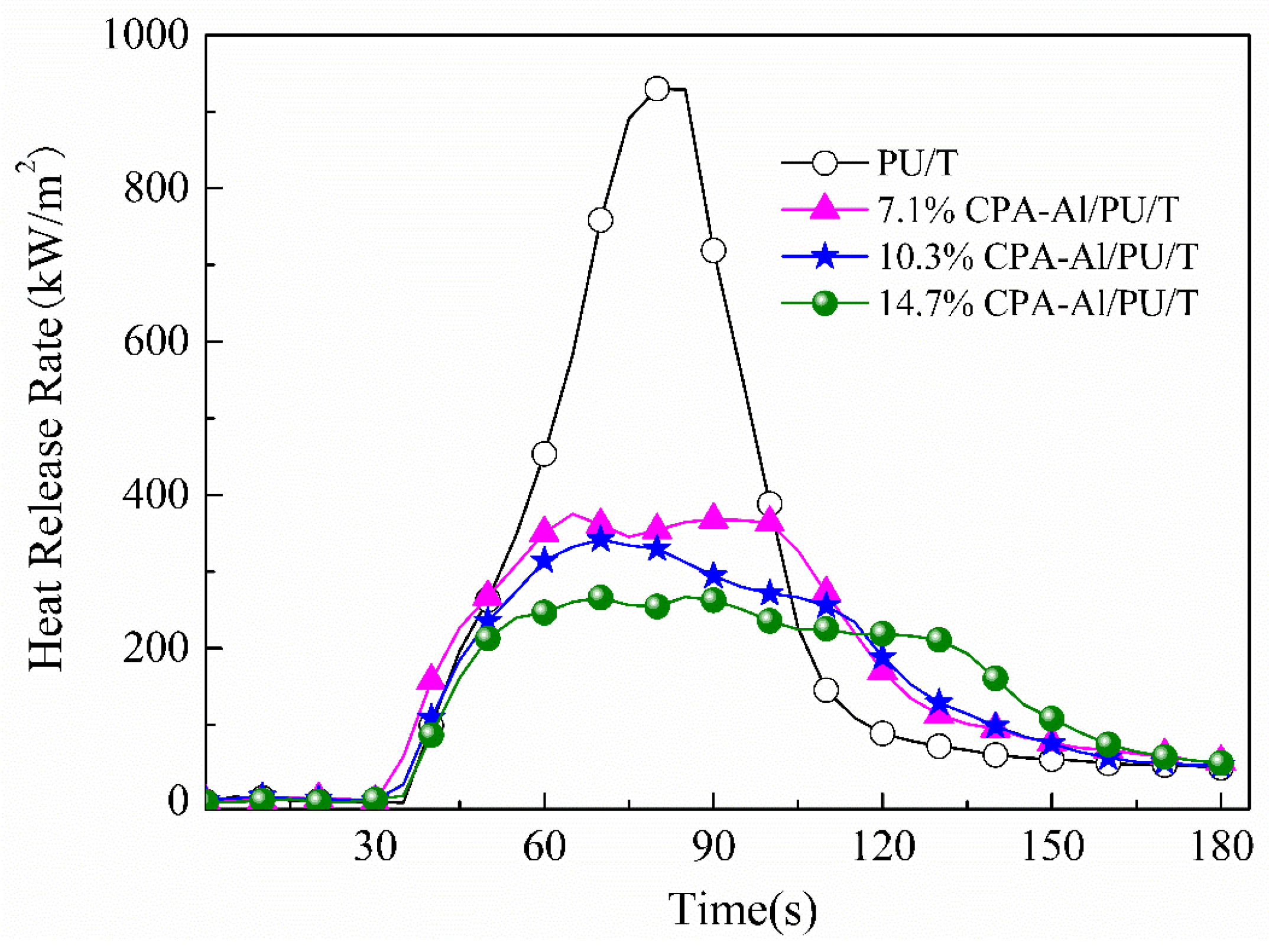 Polymers 11 01969 g006 550