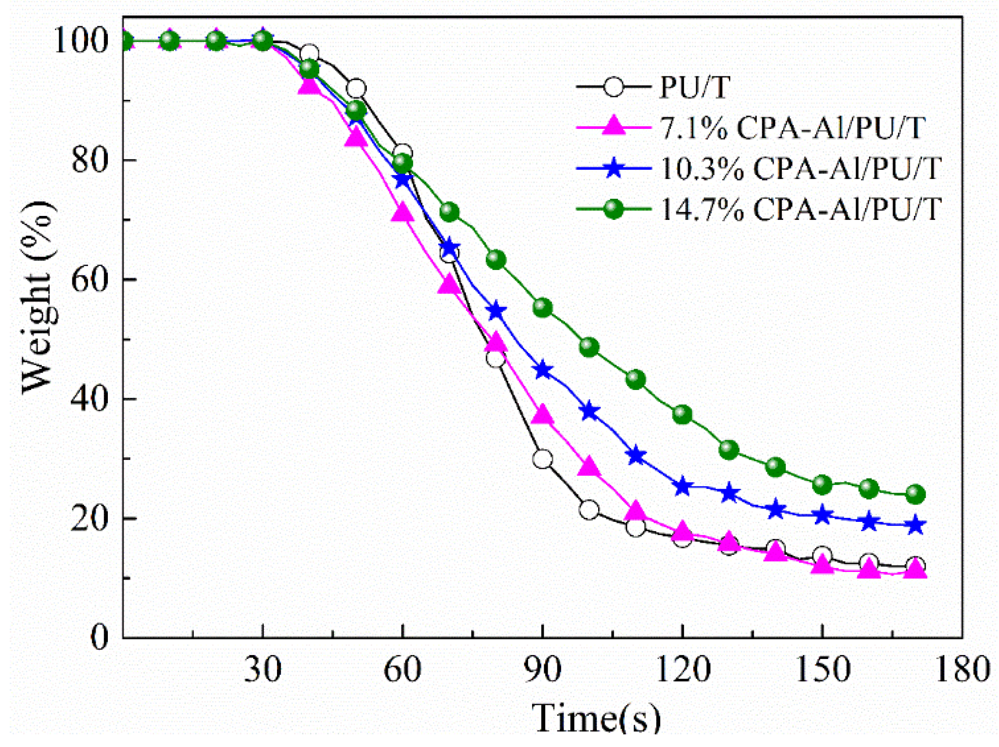 Polymers 11 01969 g007 550