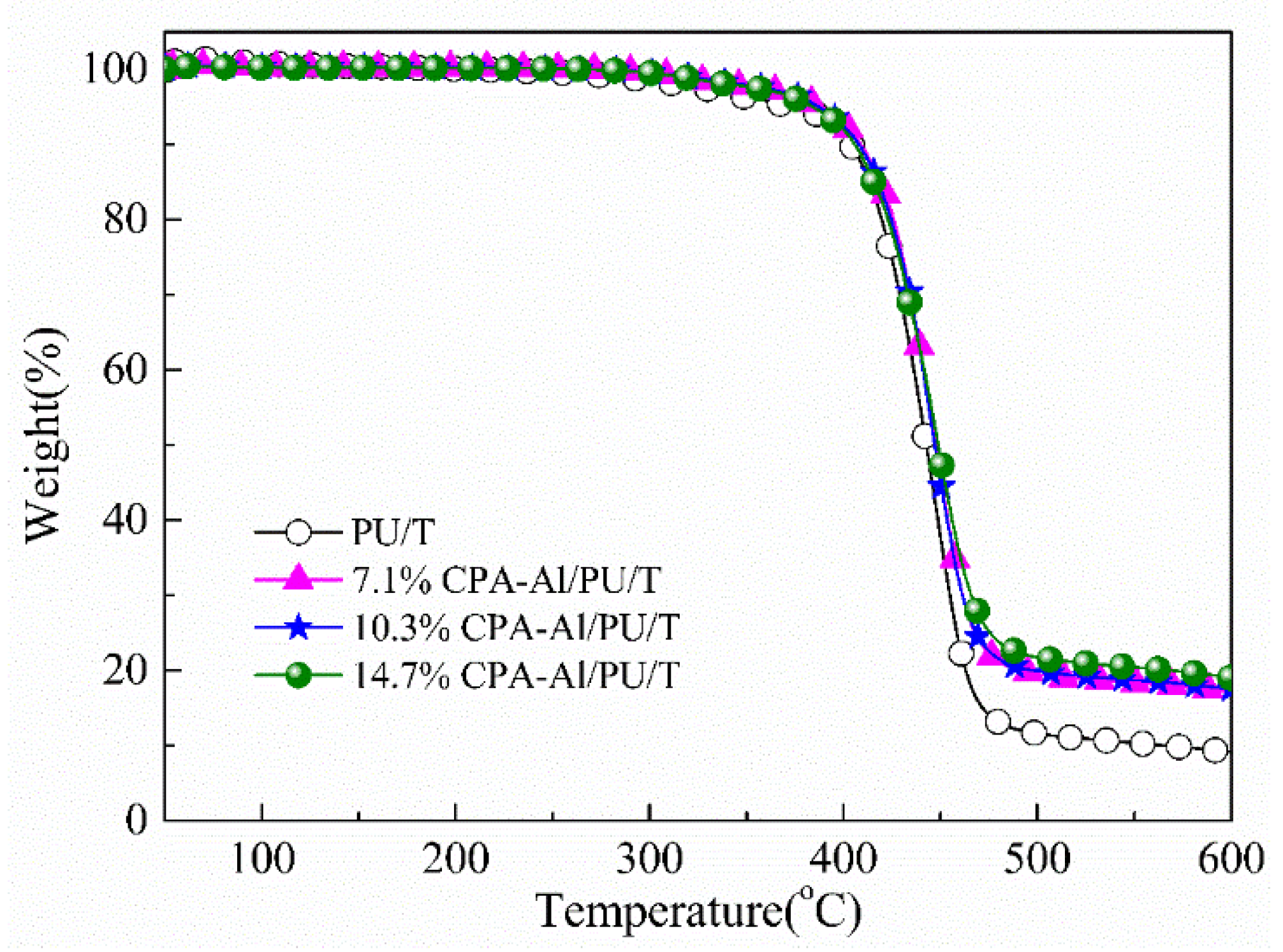 Polymers 11 01969 g008 550