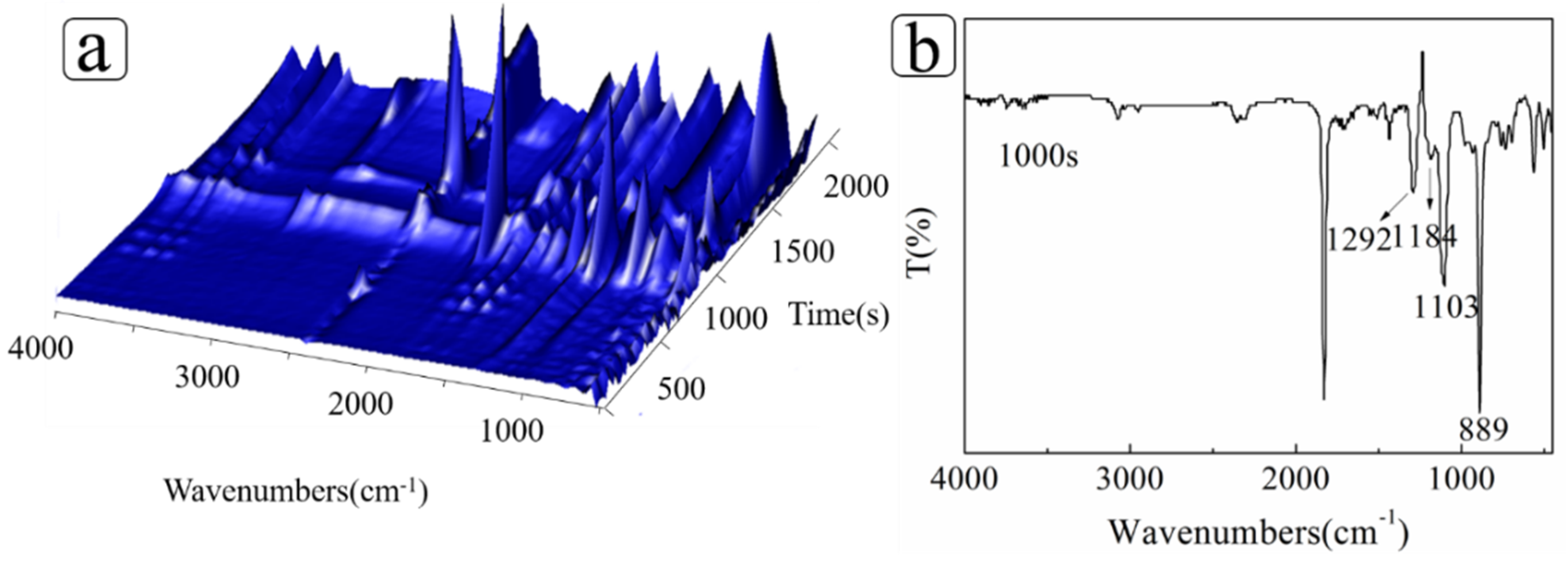 Polymers 11 01969 g009 550