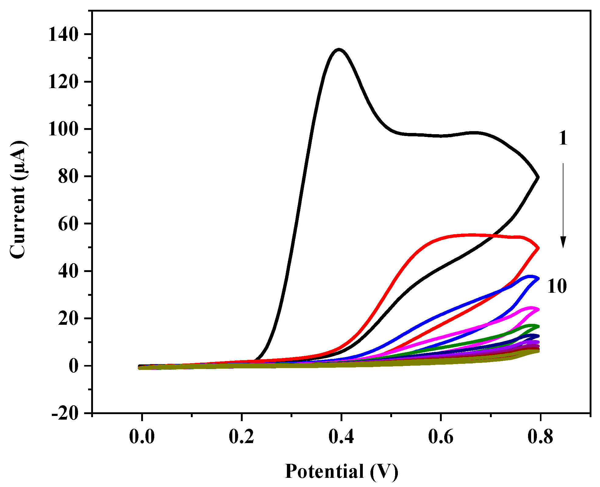 Polymers 11 01970 g002 Polymers 11 01970 g002