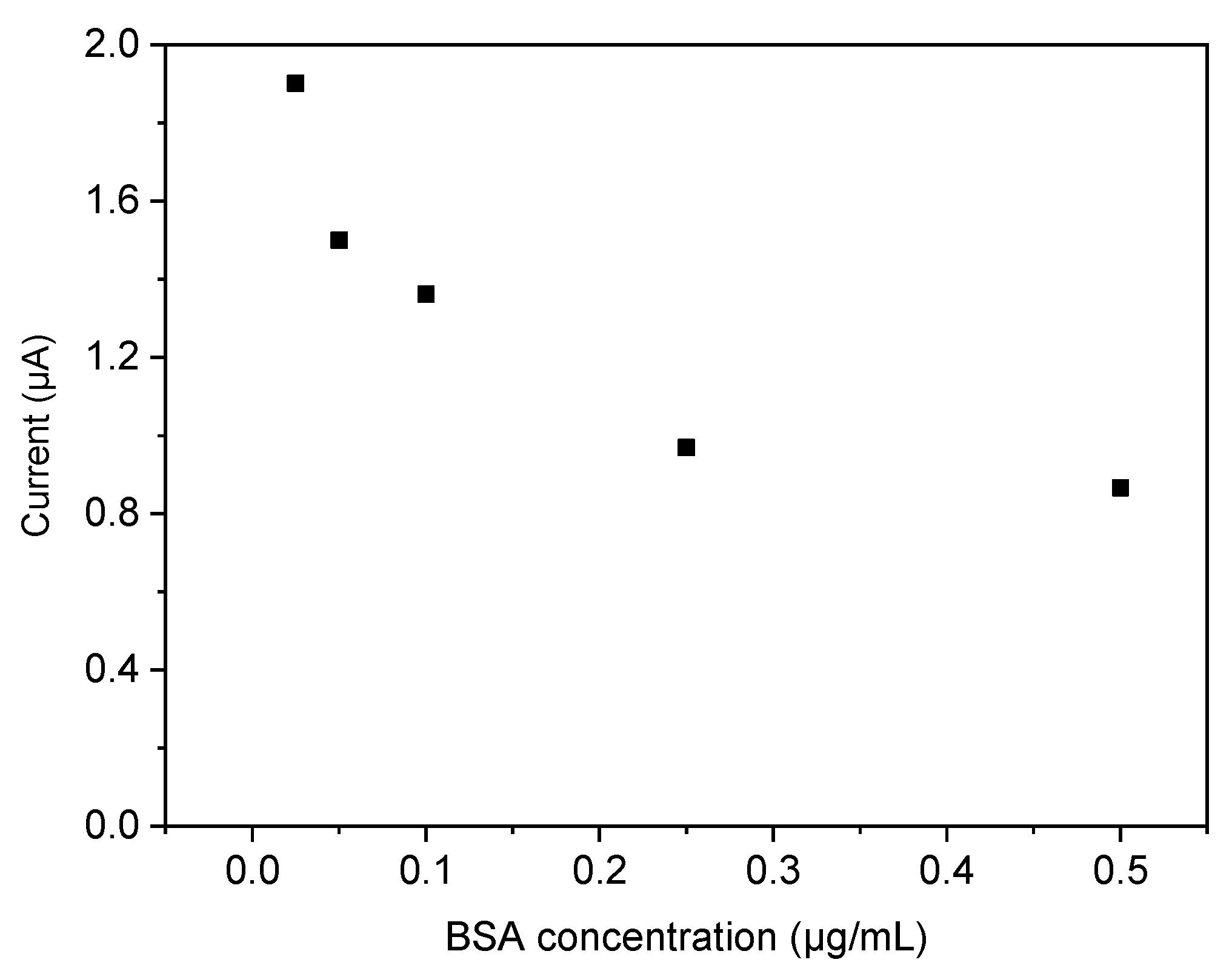 Polymers 11 01970 g006 Polymers 11 01970 g006