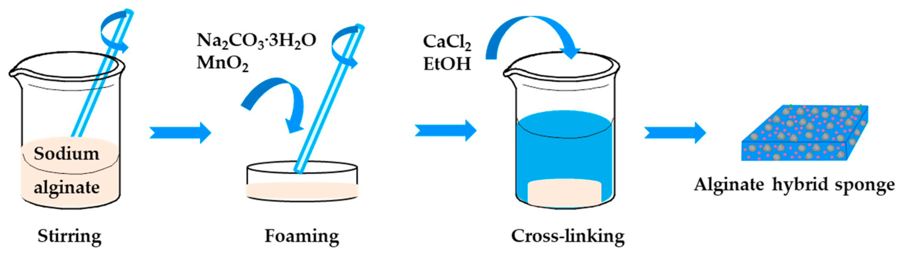Polymers 11 01973 sch001 Polymers 11 01973 sch001