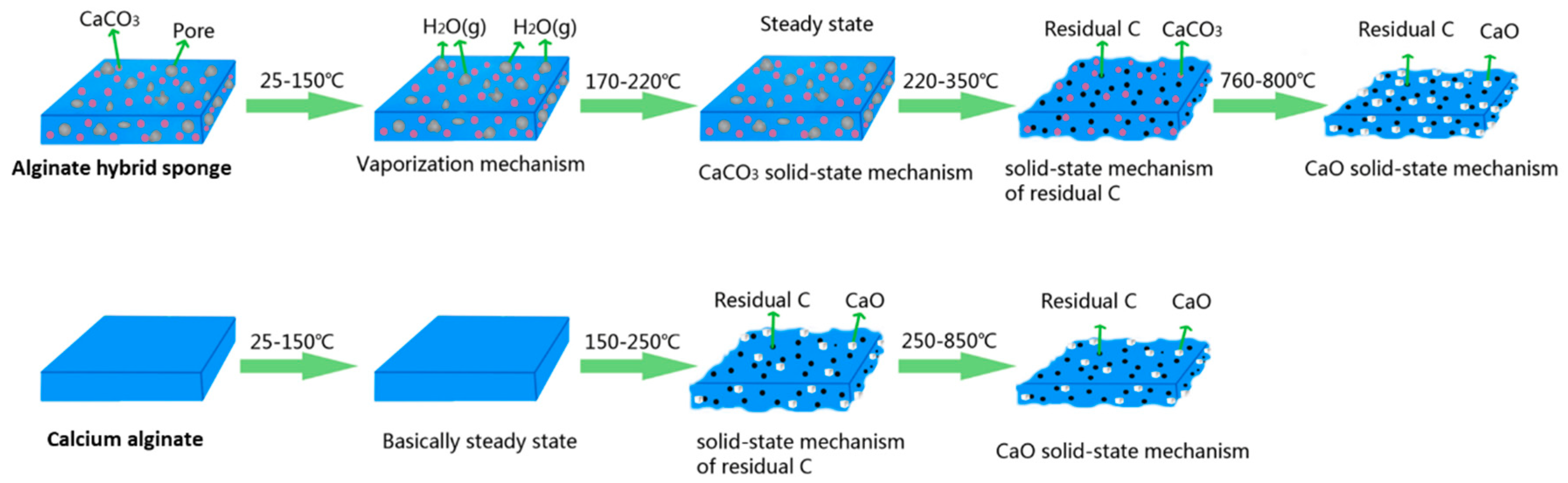 Polymers 11 01973 sch002 Polymers 11 01973 sch002