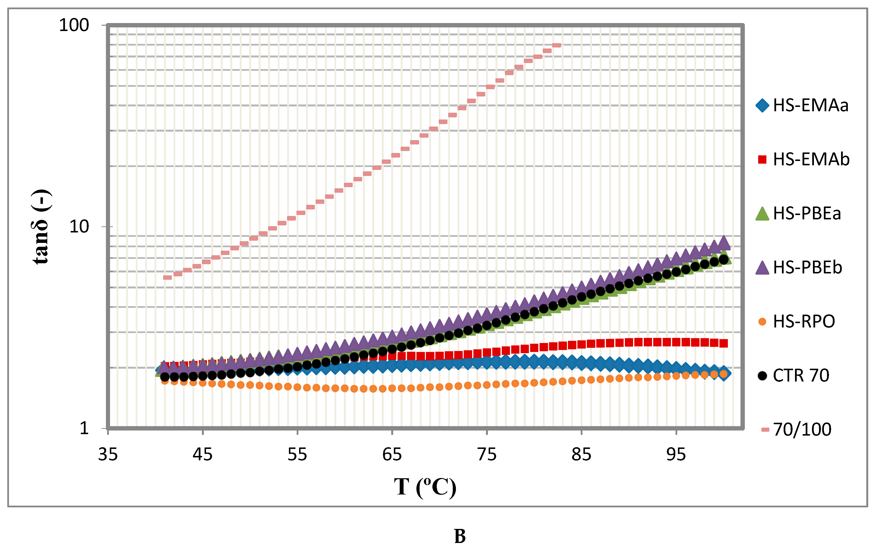 Polymers 11 01974 g003b 550