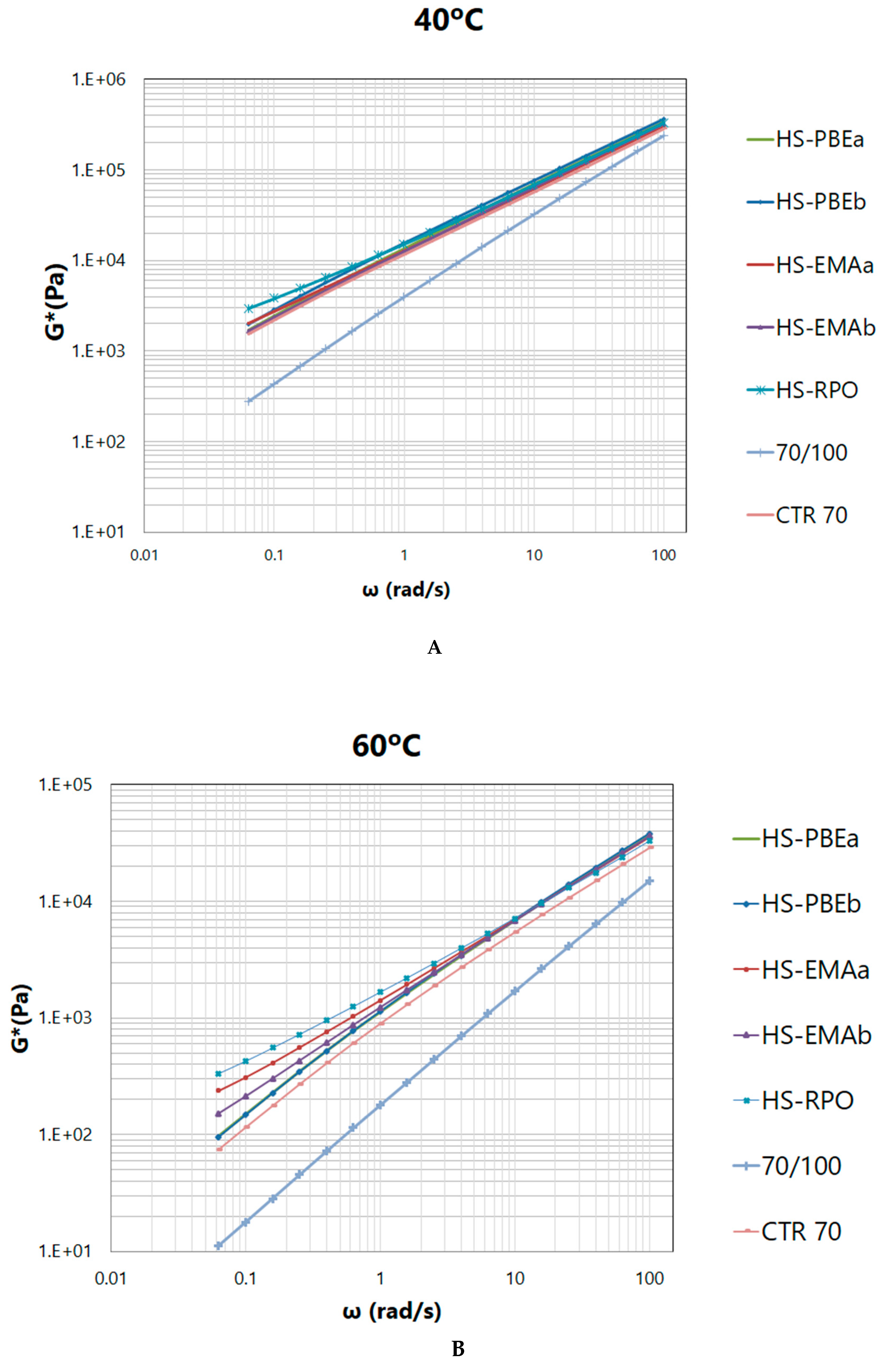 Polymers 11 01974 g004a 550
