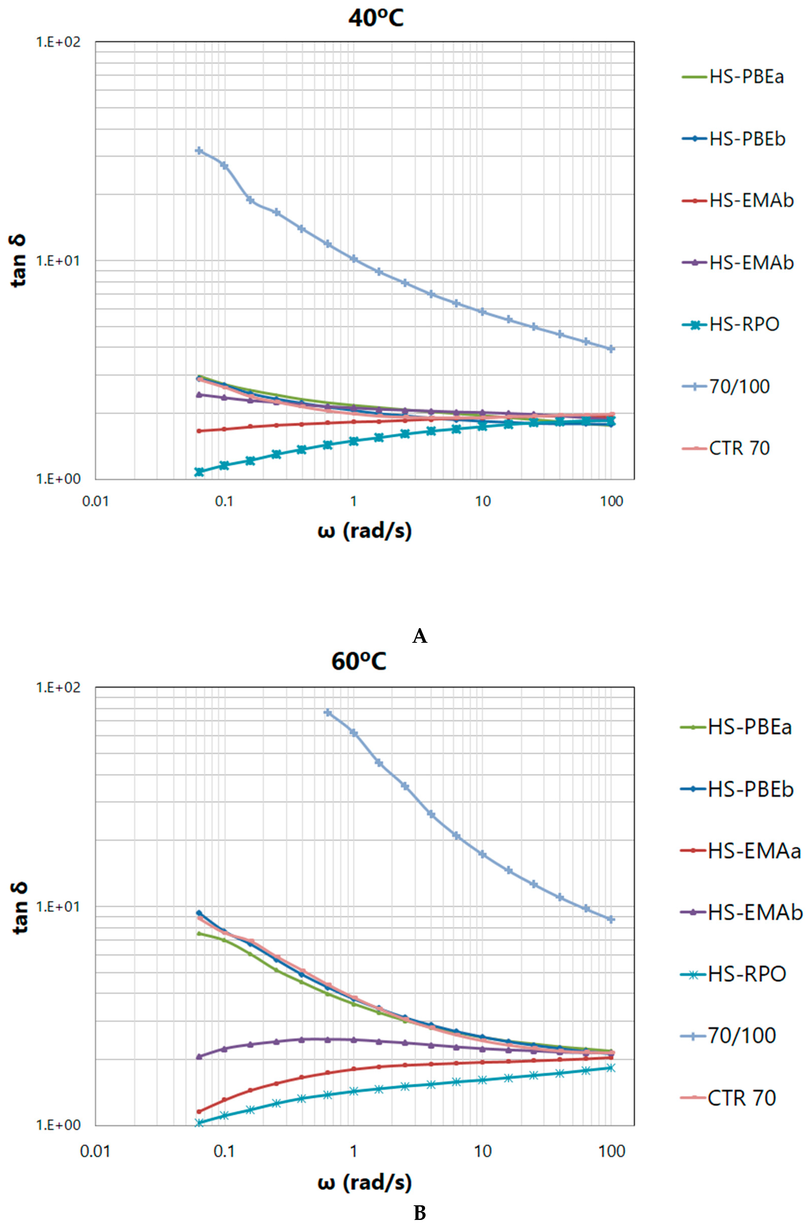 Polymers 11 01974 g005a 550