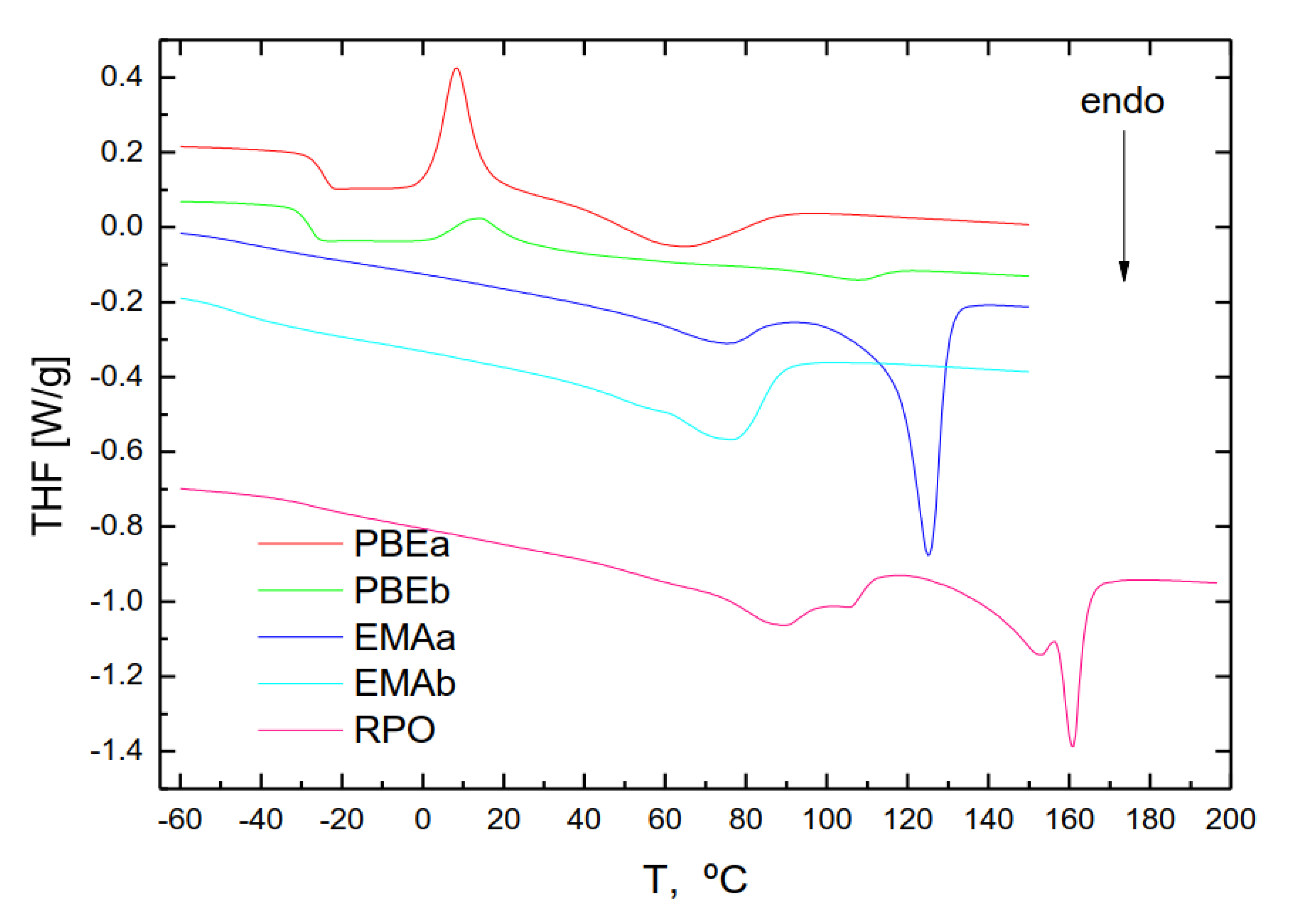 Polymers 11 01974 g009 550