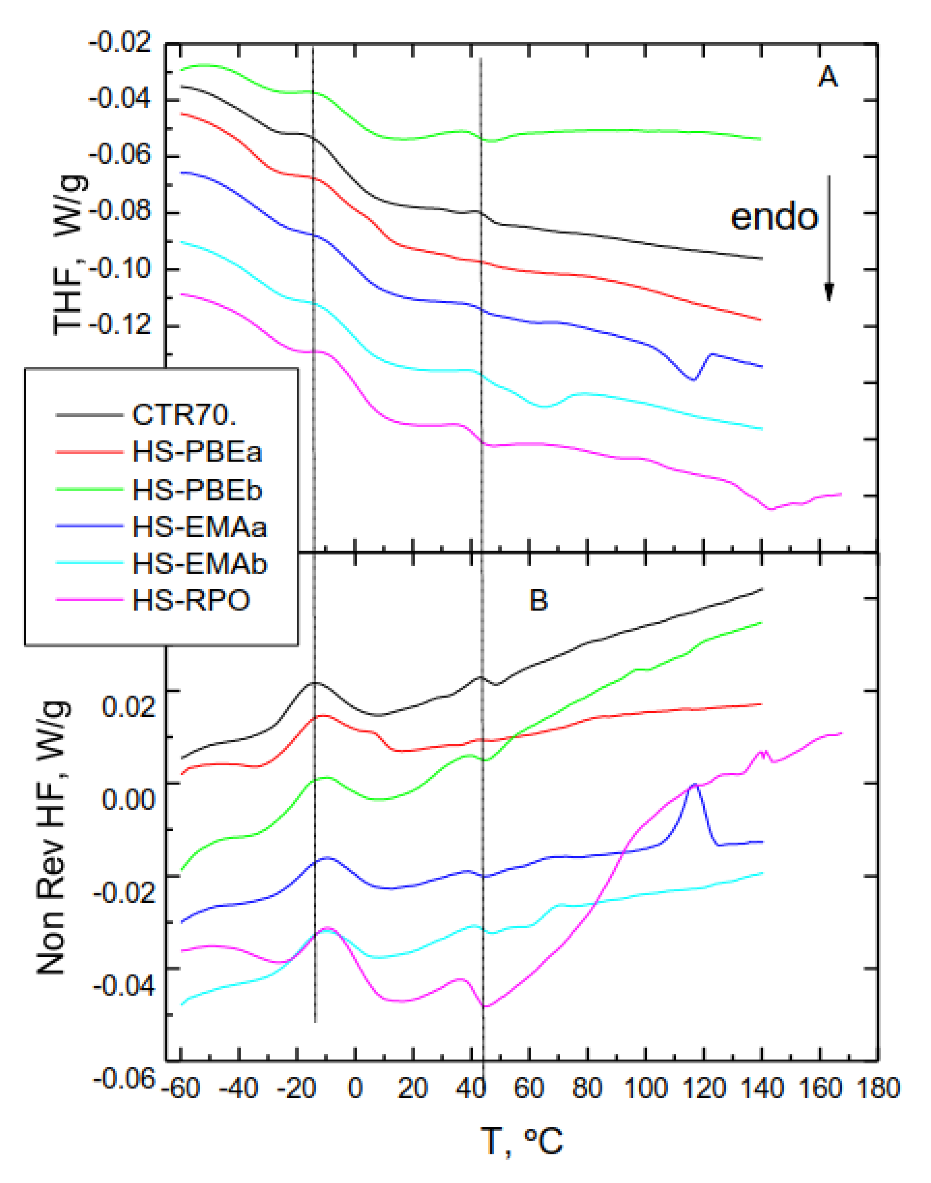 Polymers 11 01974 g010 550