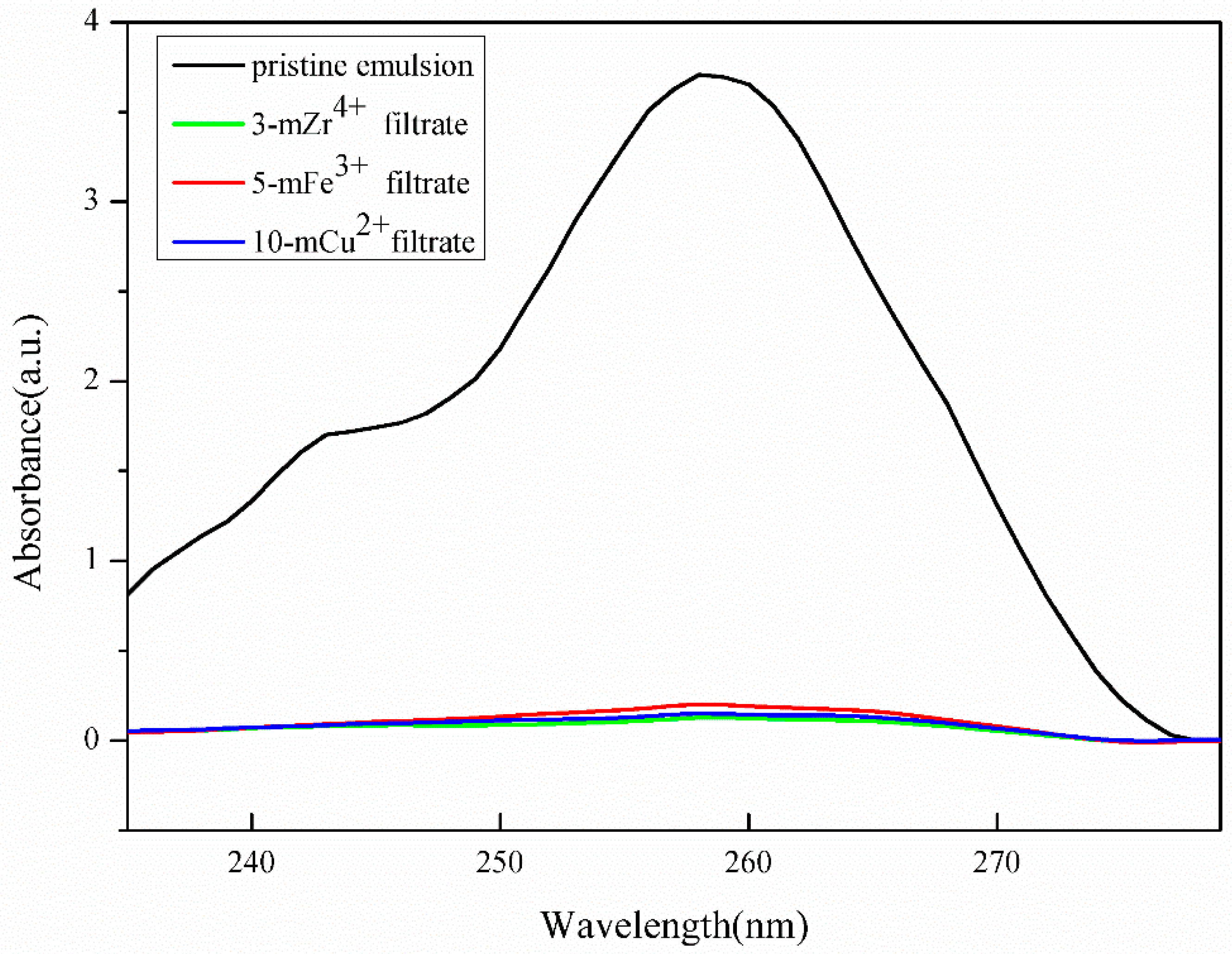 Polymers 11 01975 g007