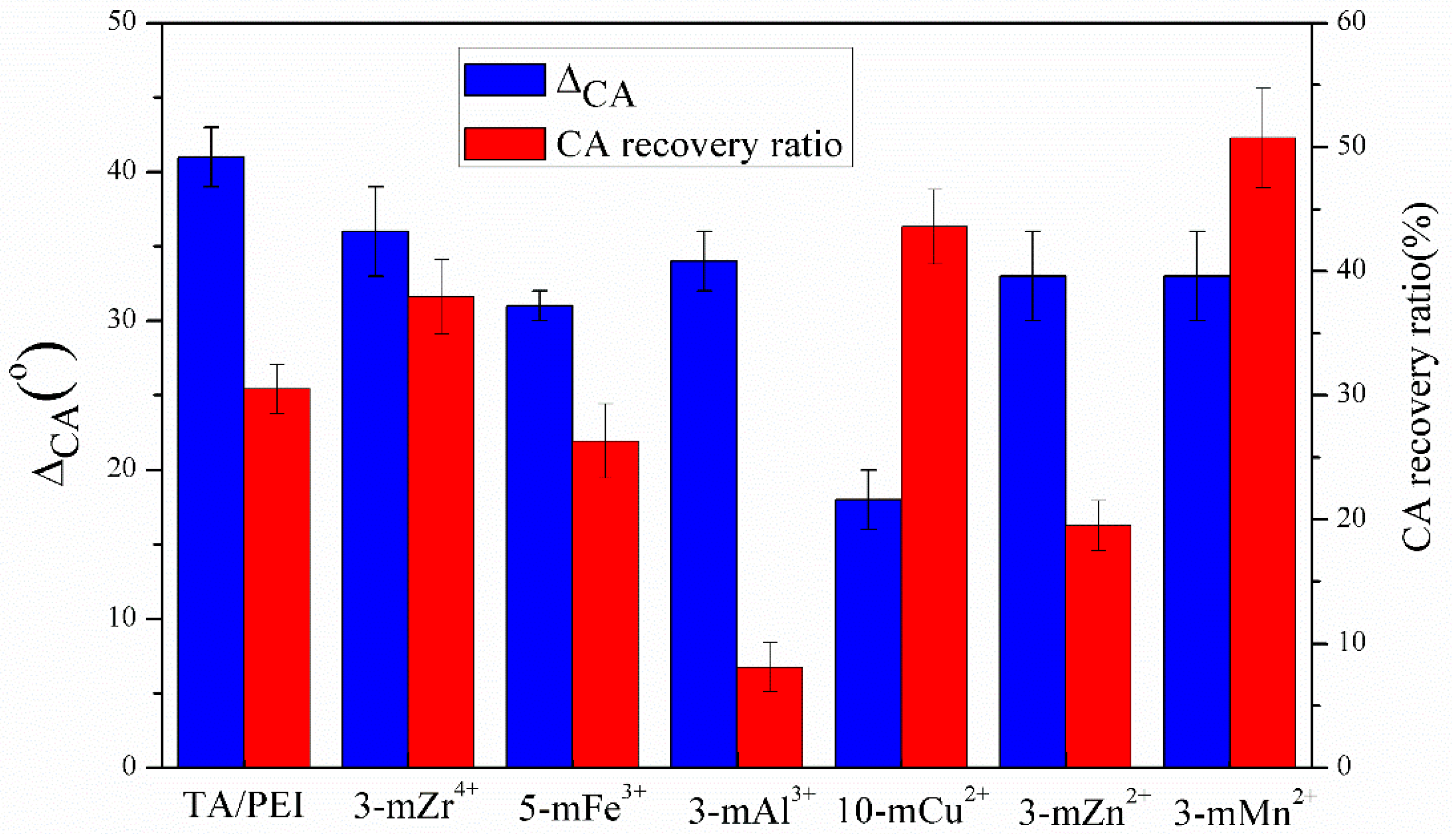Polymers 11 01975 g010