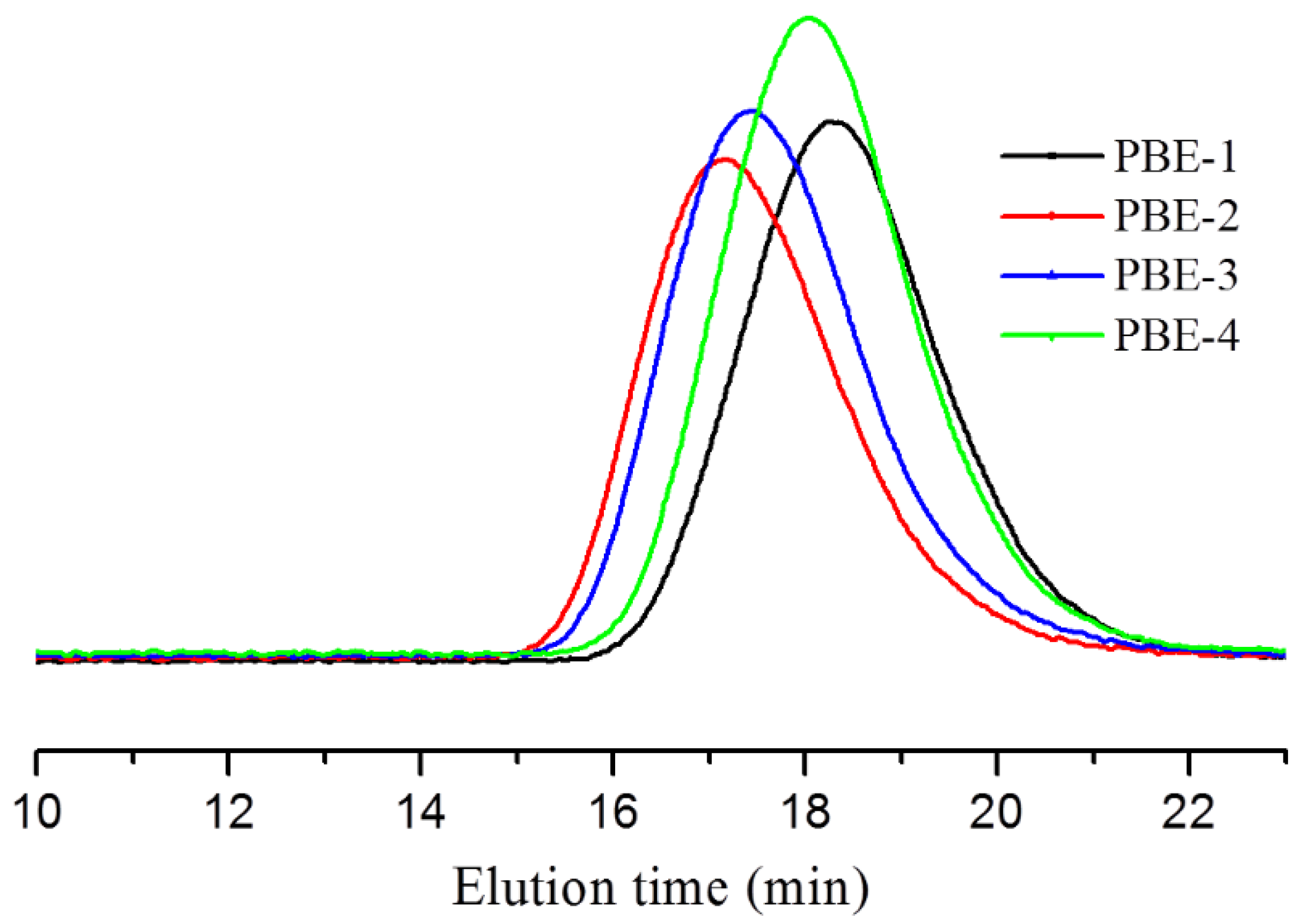 Polymers 11 01976 g001 550