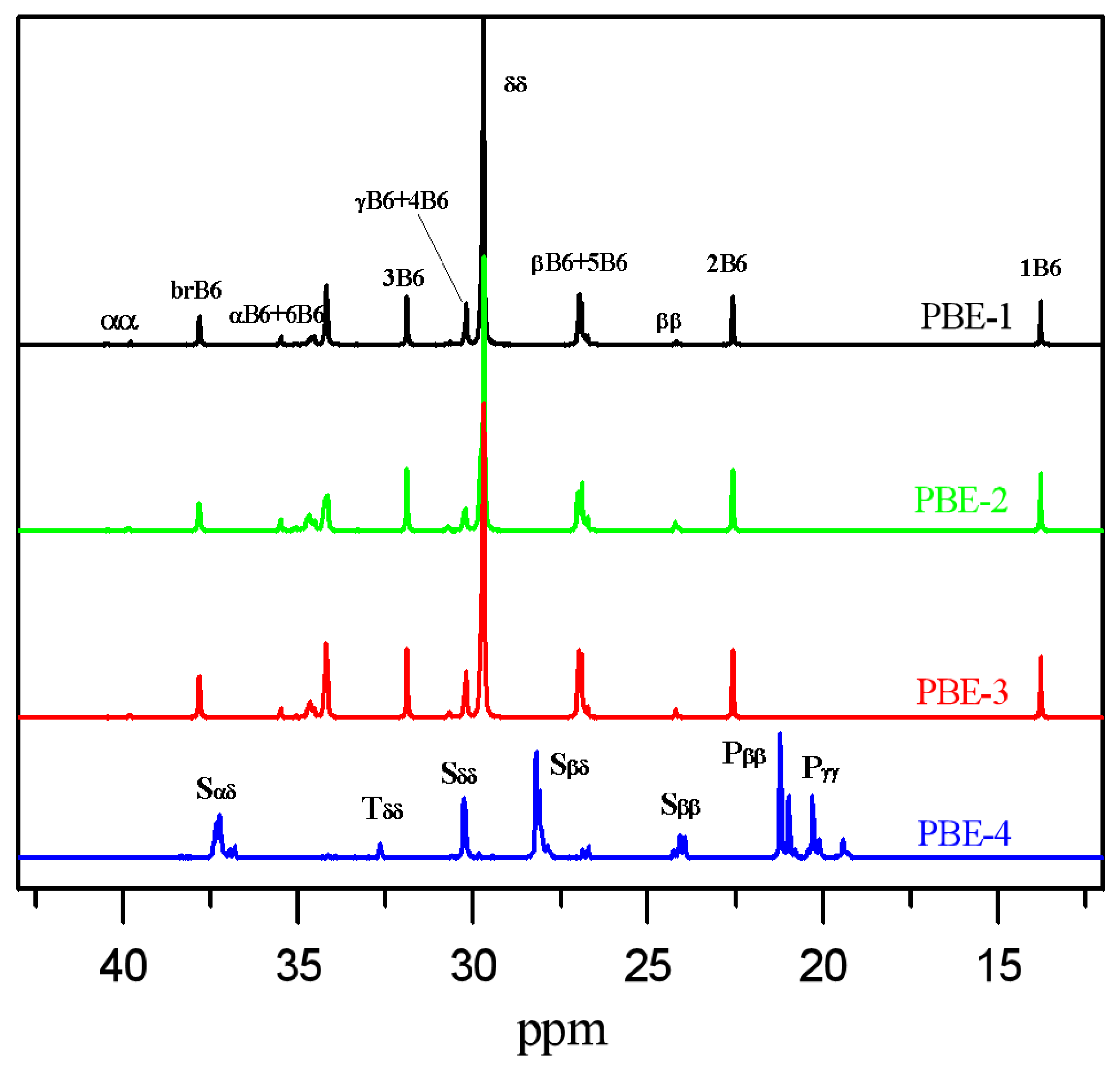 Polymers 11 01976 g002 550
