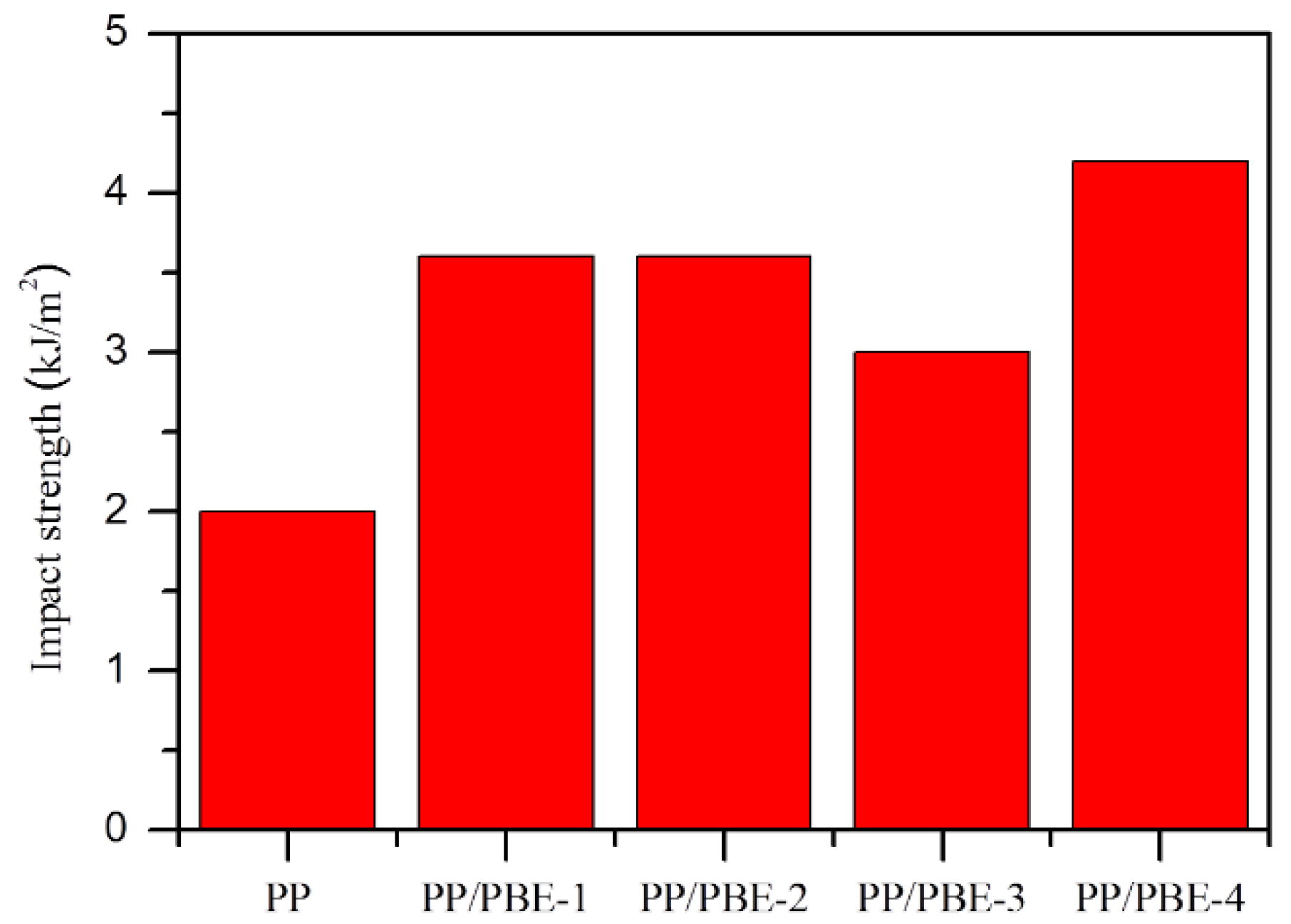 Polymers 11 01976 g004 550