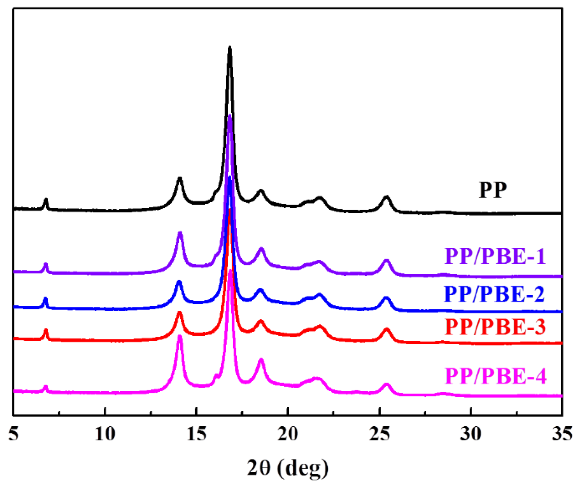Polymers 11 01976 g006 550