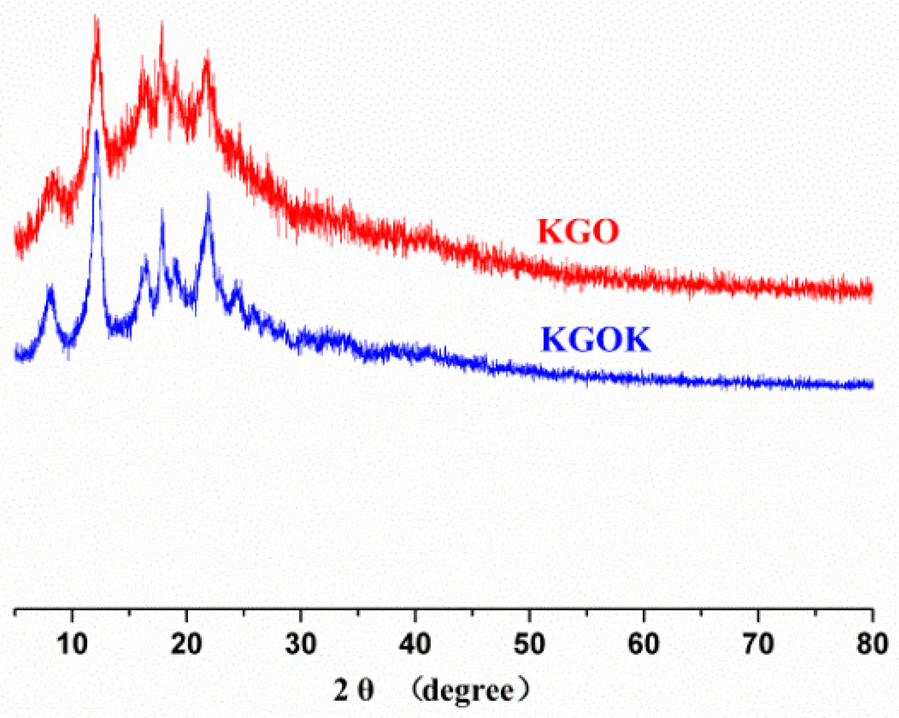 Polymers 11 01979 g003