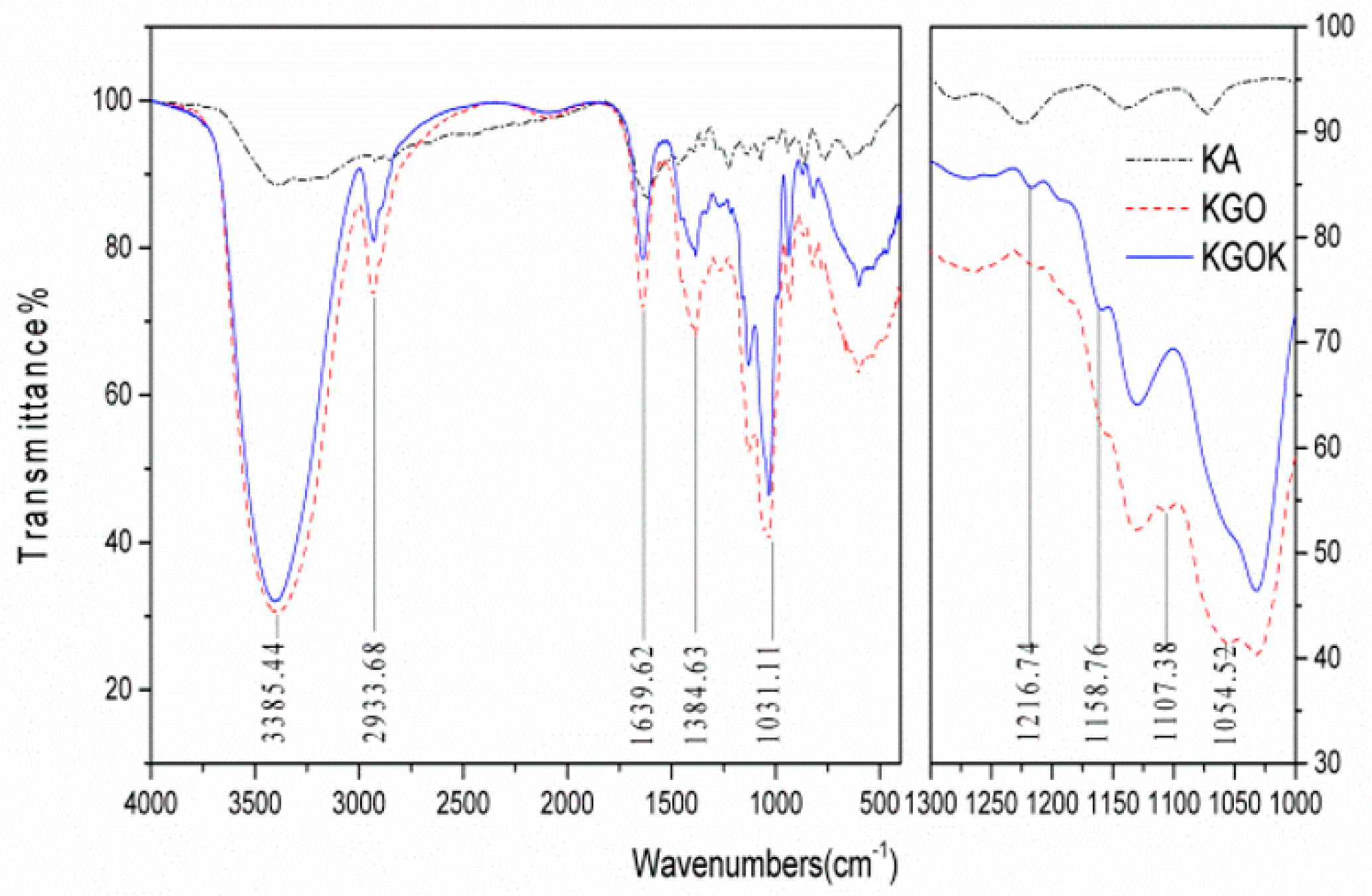 Polymers 11 01979 g005