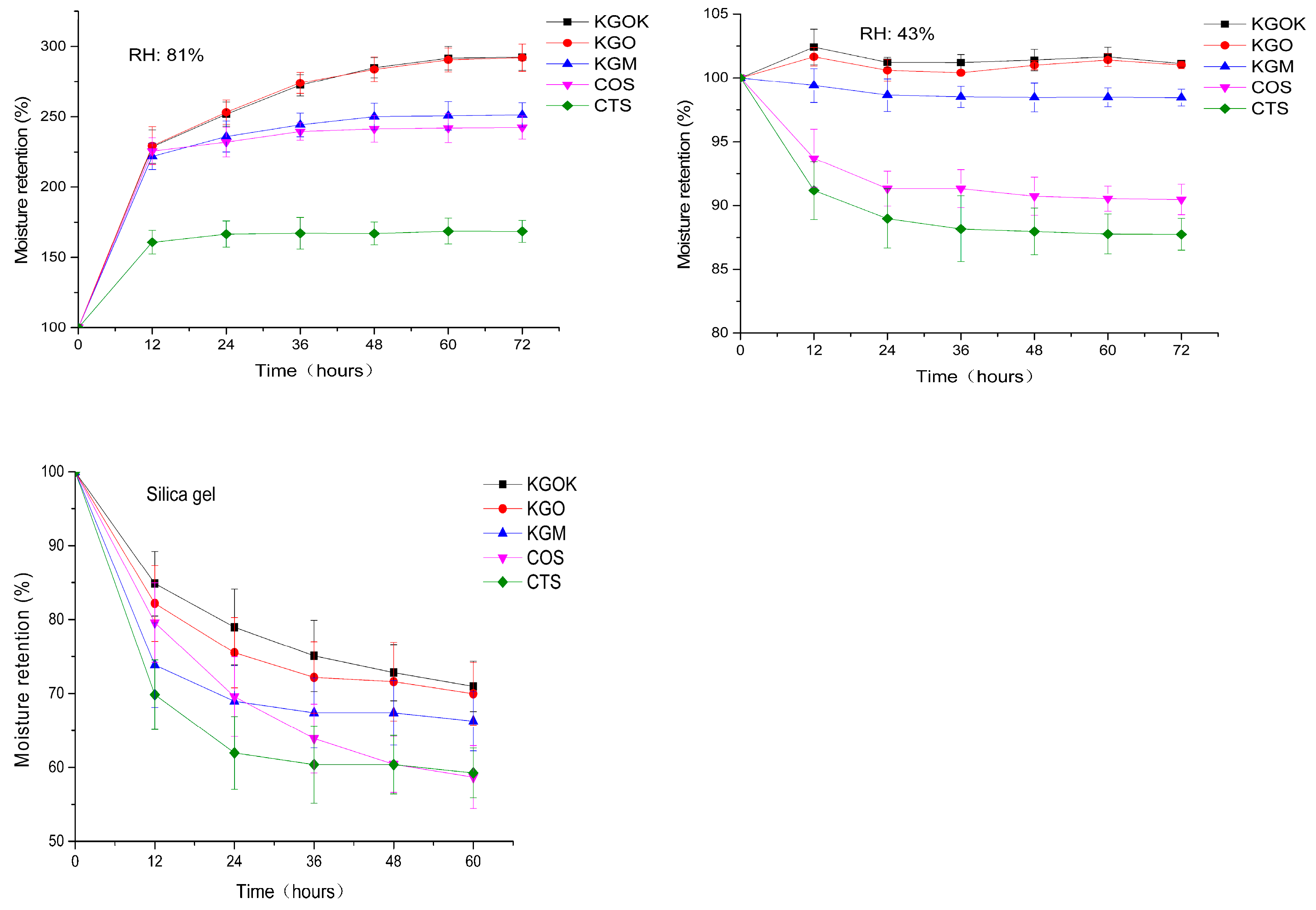 Polymers 11 01979 g008